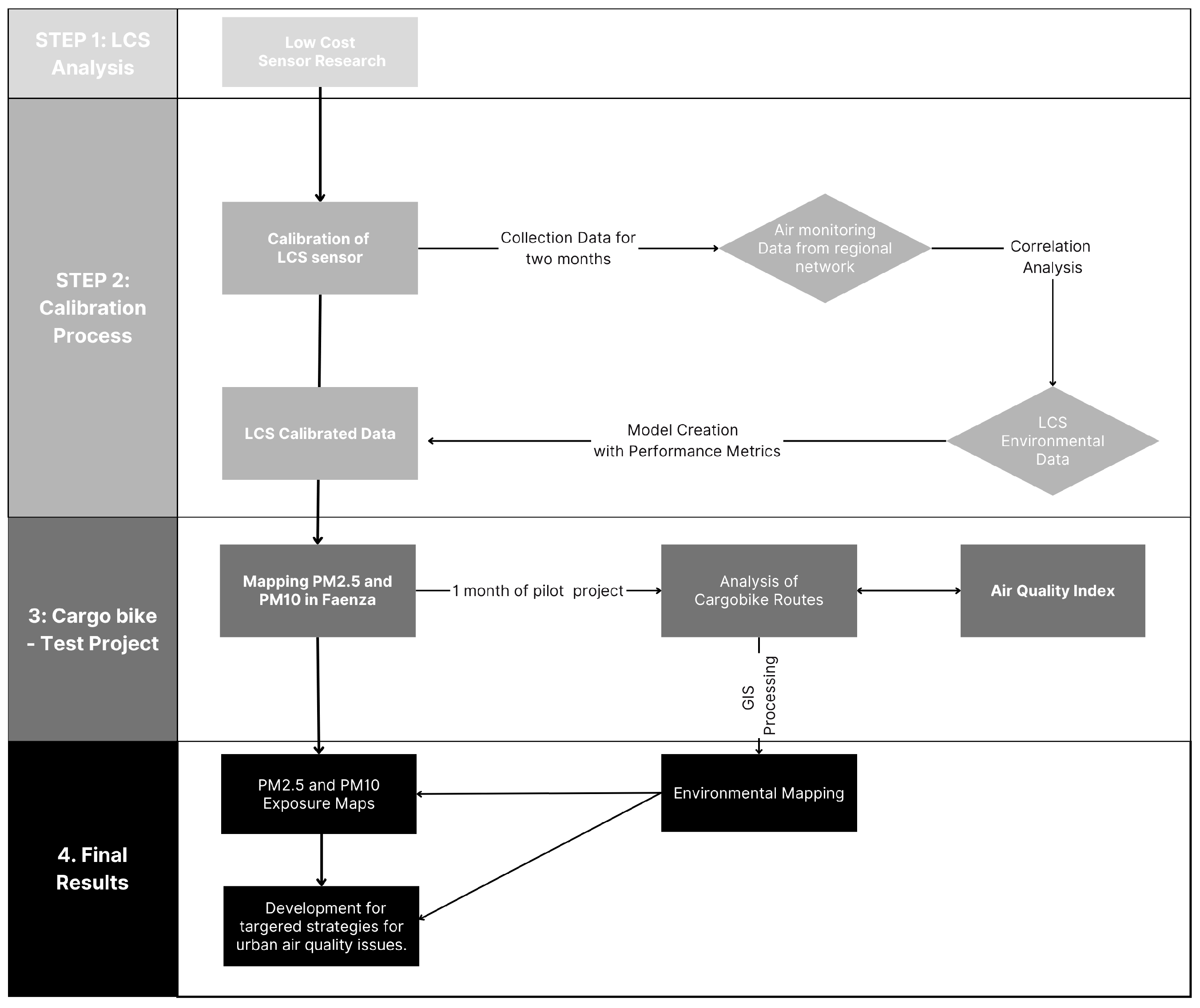 Sensors 25 04874 g001