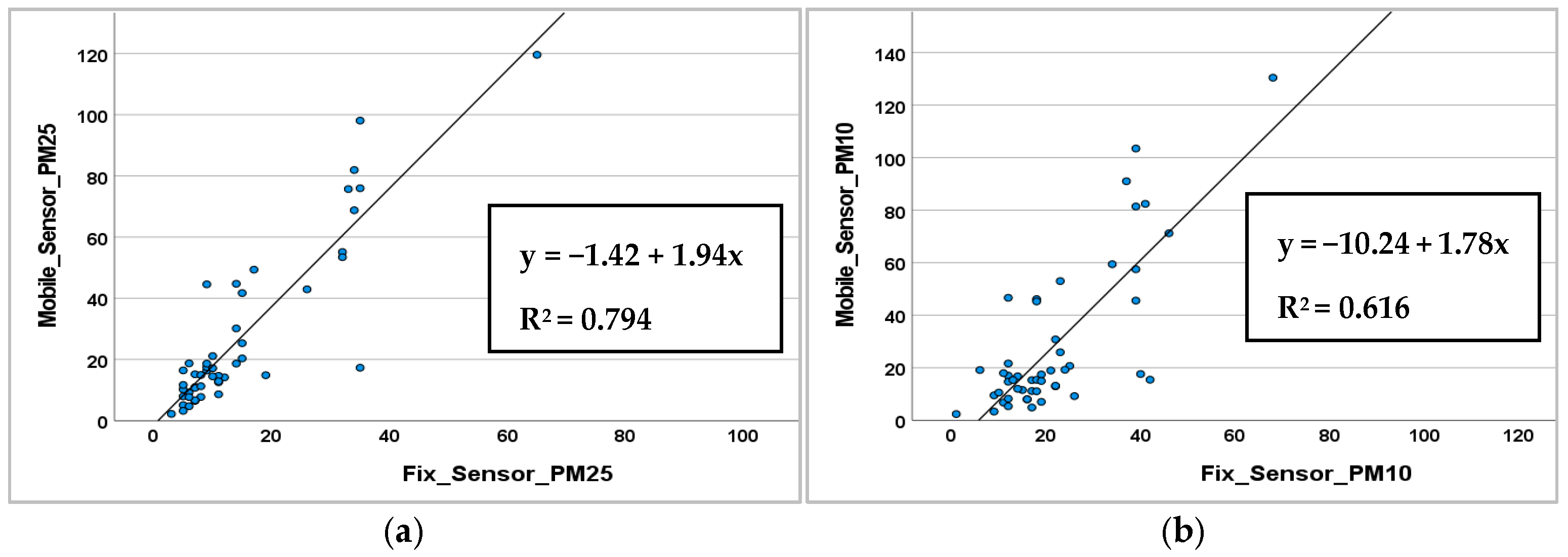 Sensors 25 04874 g004