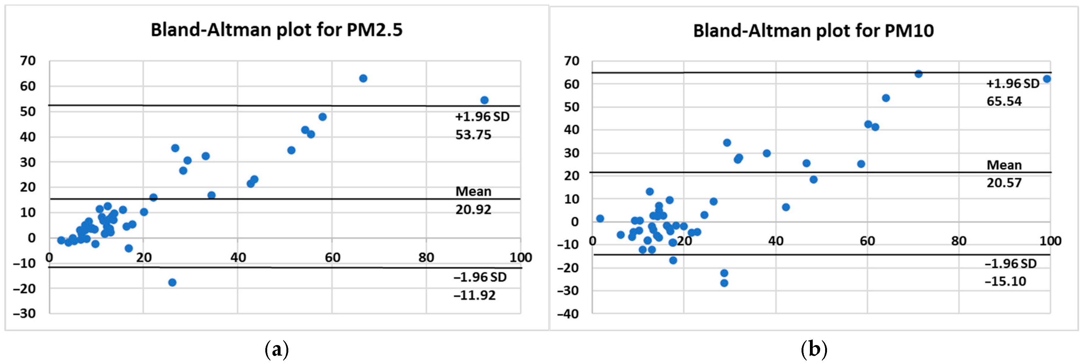 Sensors 25 04874 g005