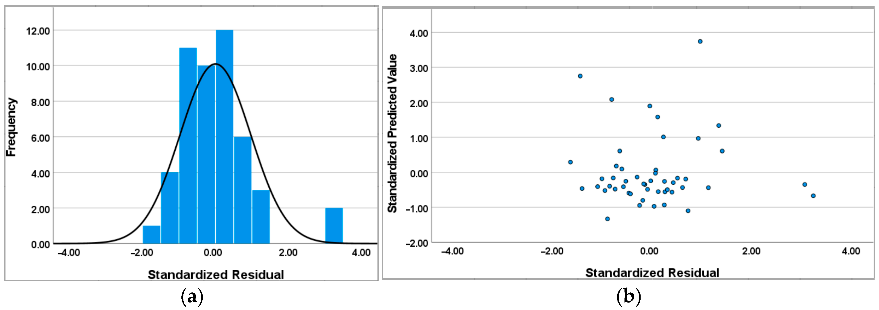 Sensors 25 04874 g007