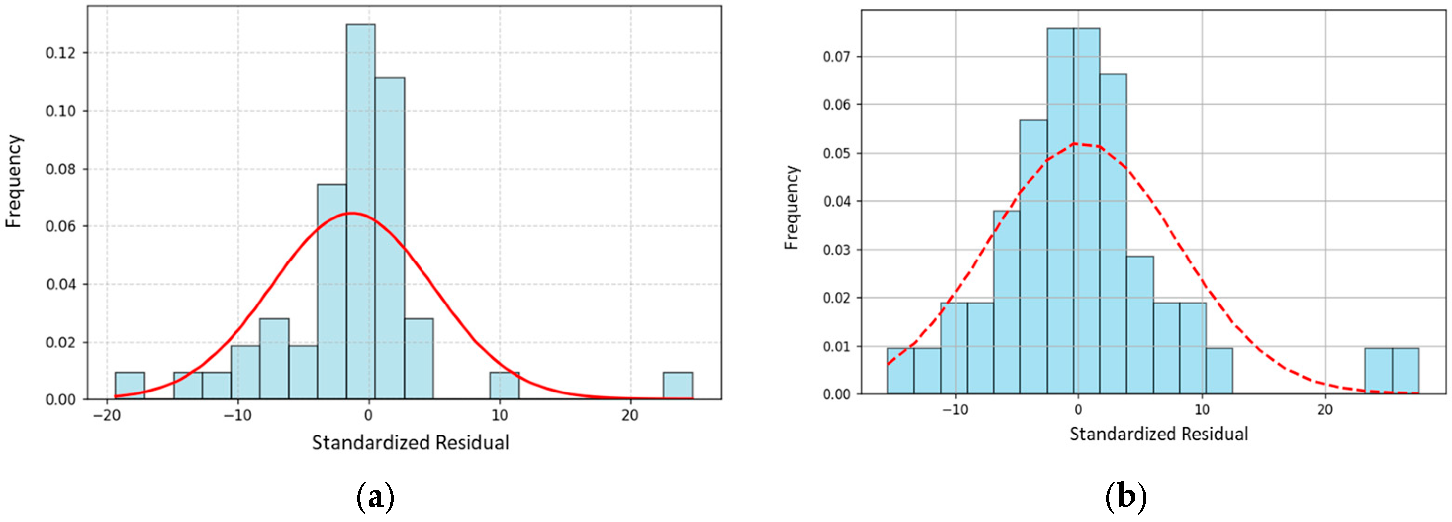 Sensors 25 04874 g008
