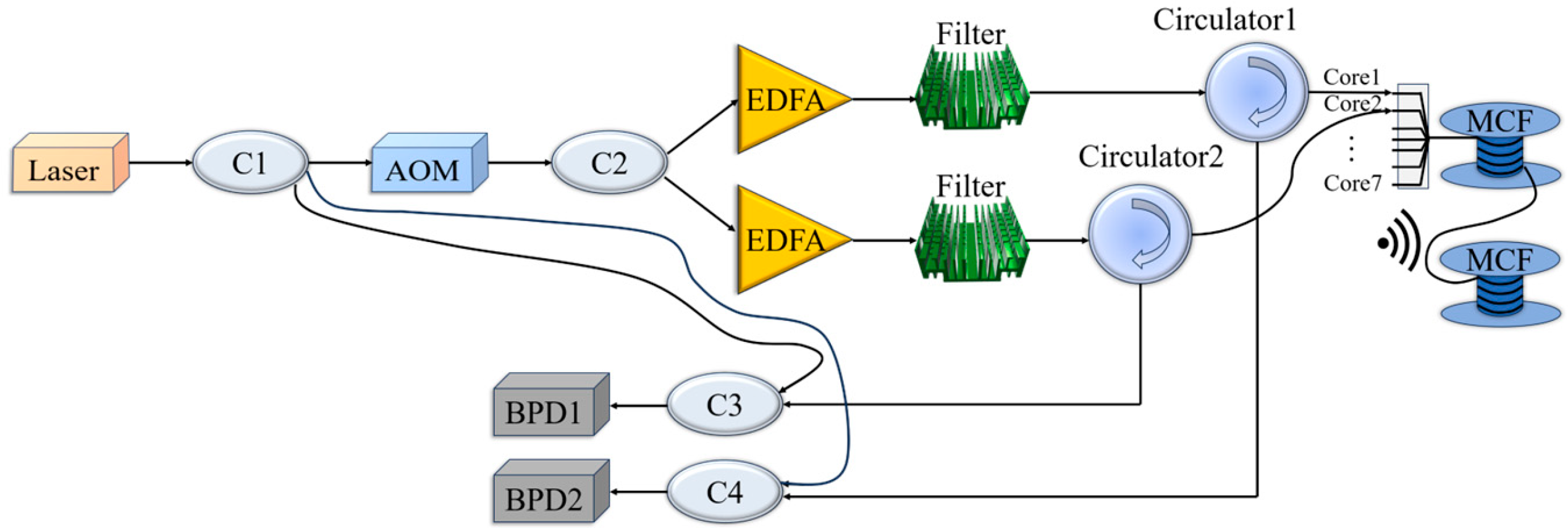Sensors 25 04877 g001 Sensors 25 04877 g001
