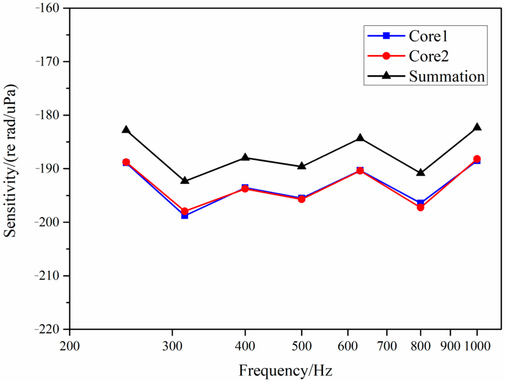 Sensors 25 04877 g006 Sensors 25 04877 g006