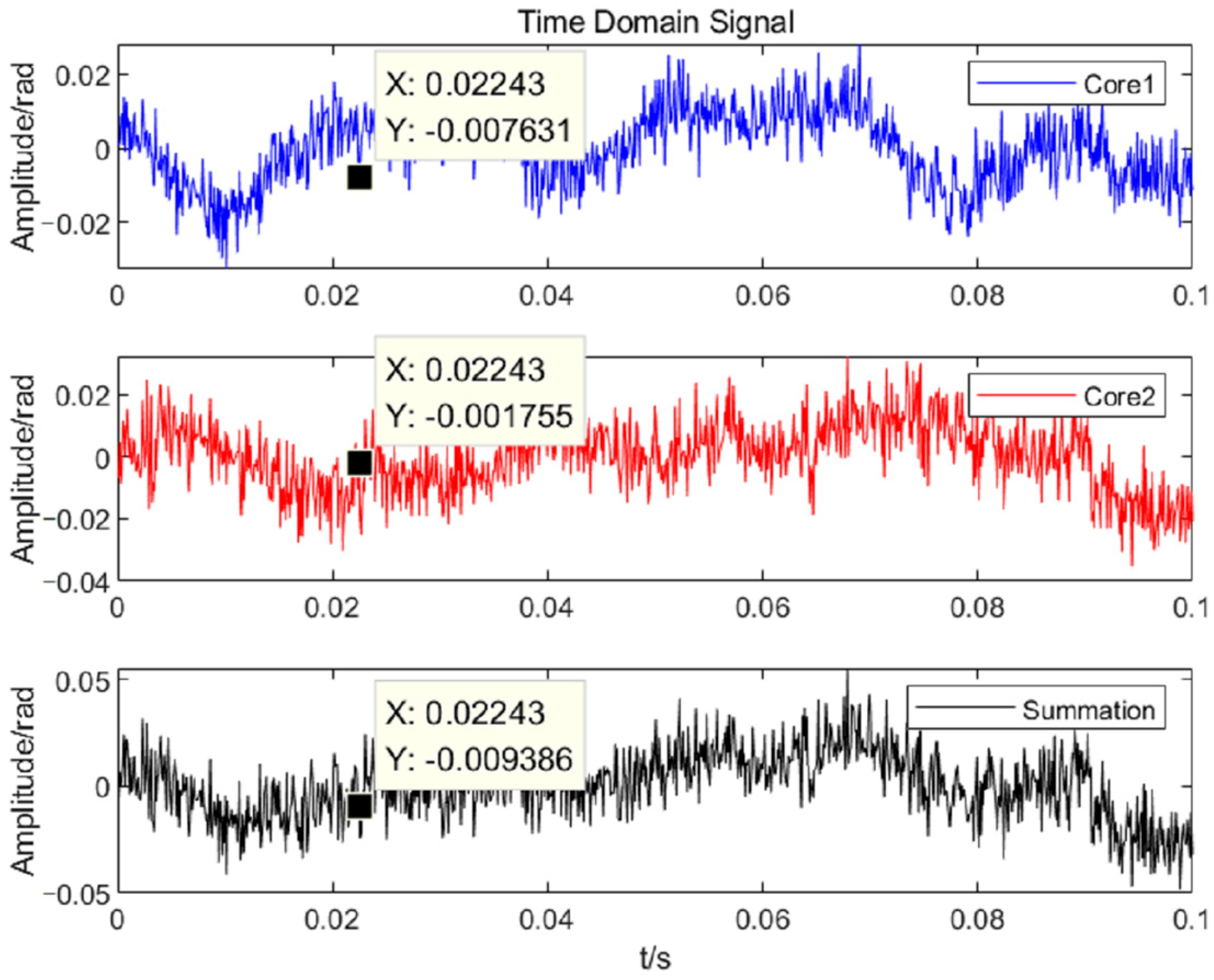 Sensors 25 04877 g007 Sensors 25 04877 g007