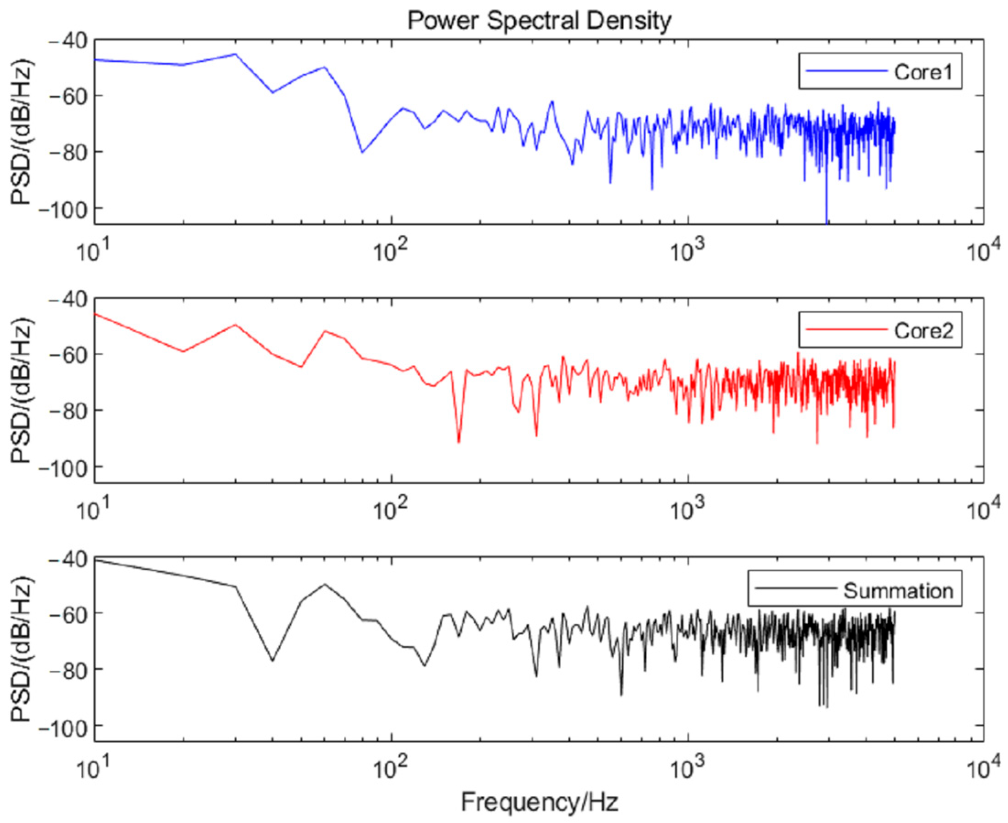Sensors 25 04877 g008 Sensors 25 04877 g008
