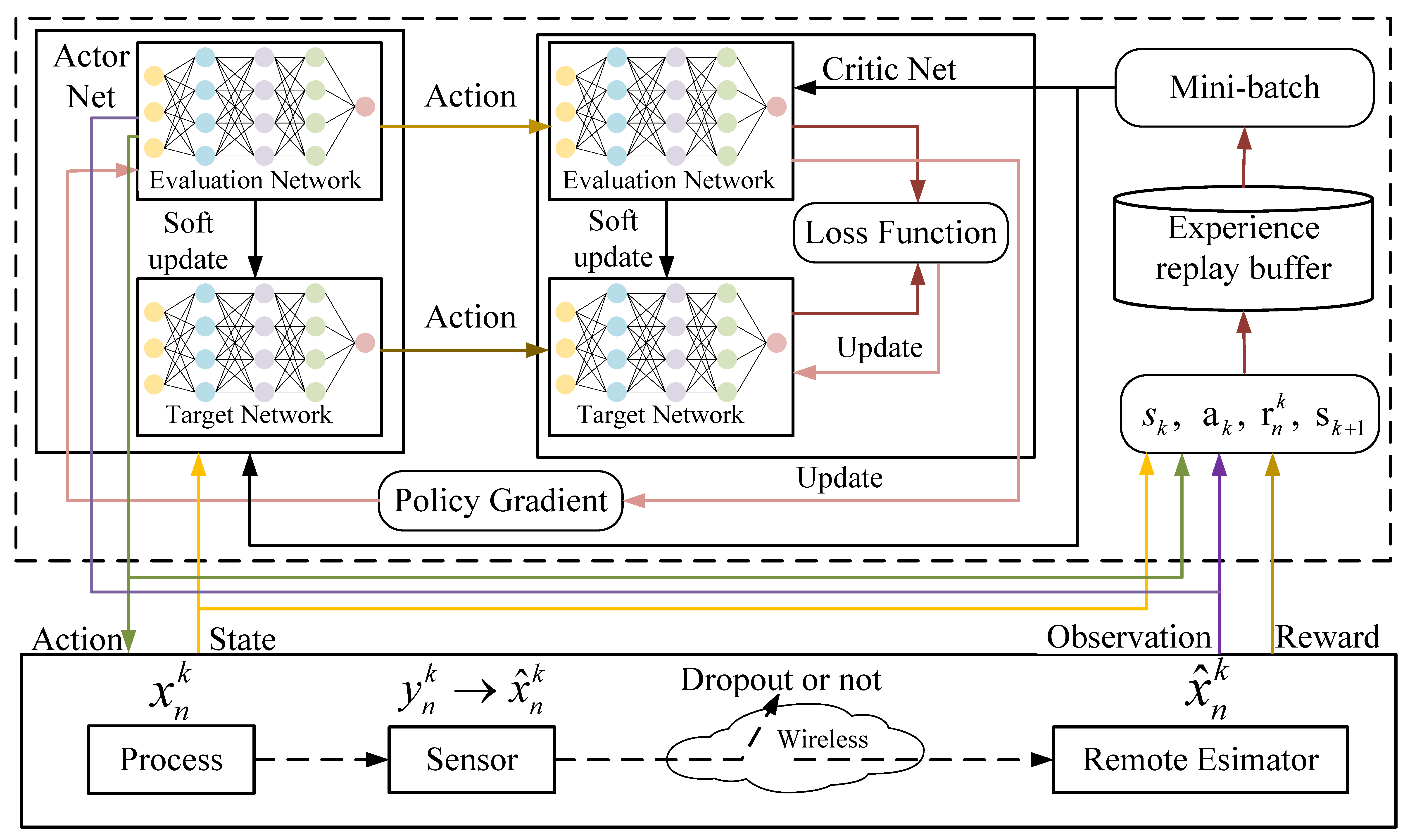 Sensors 25 04878 g002