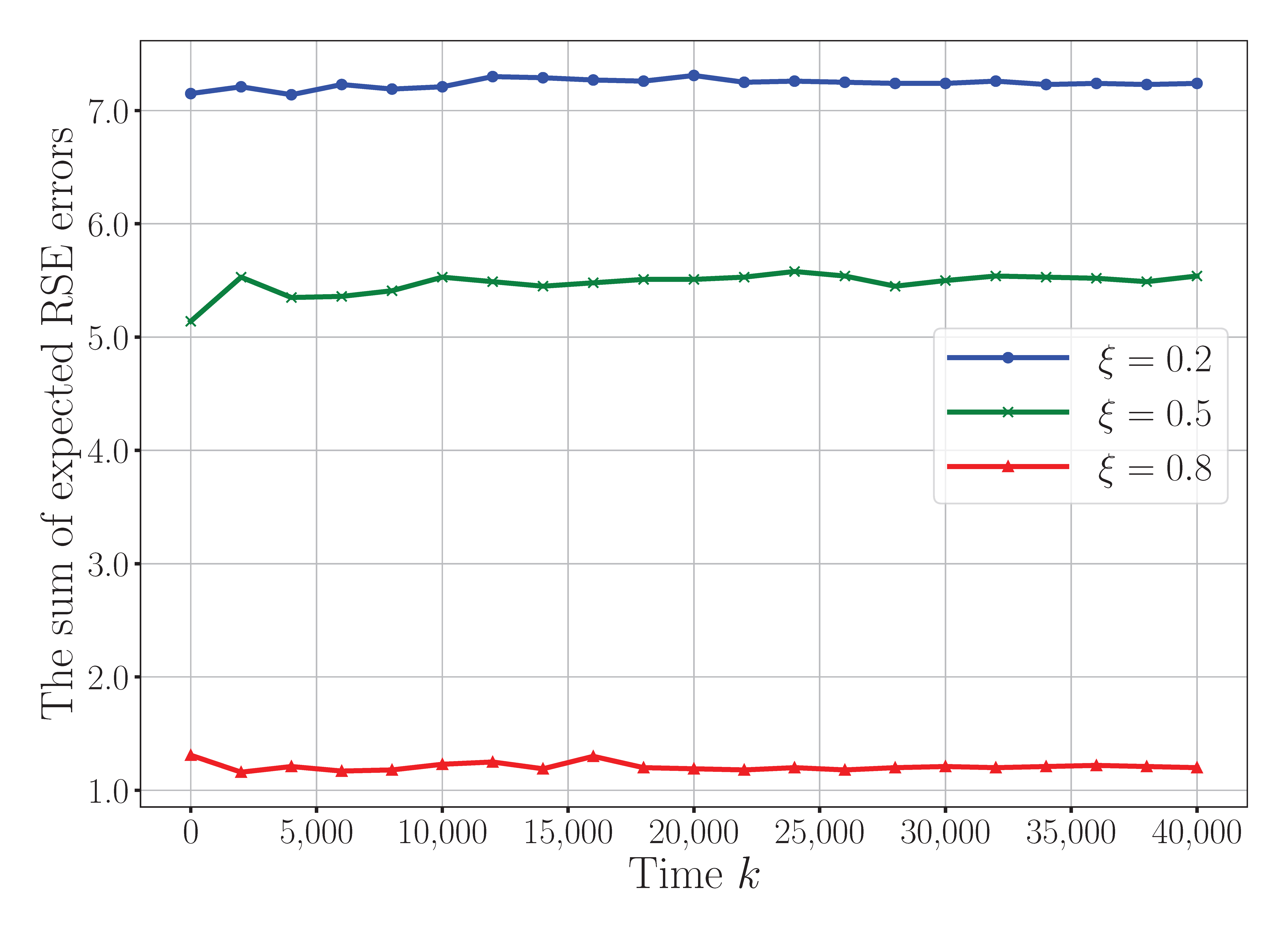 Sensors 25 04878 g007