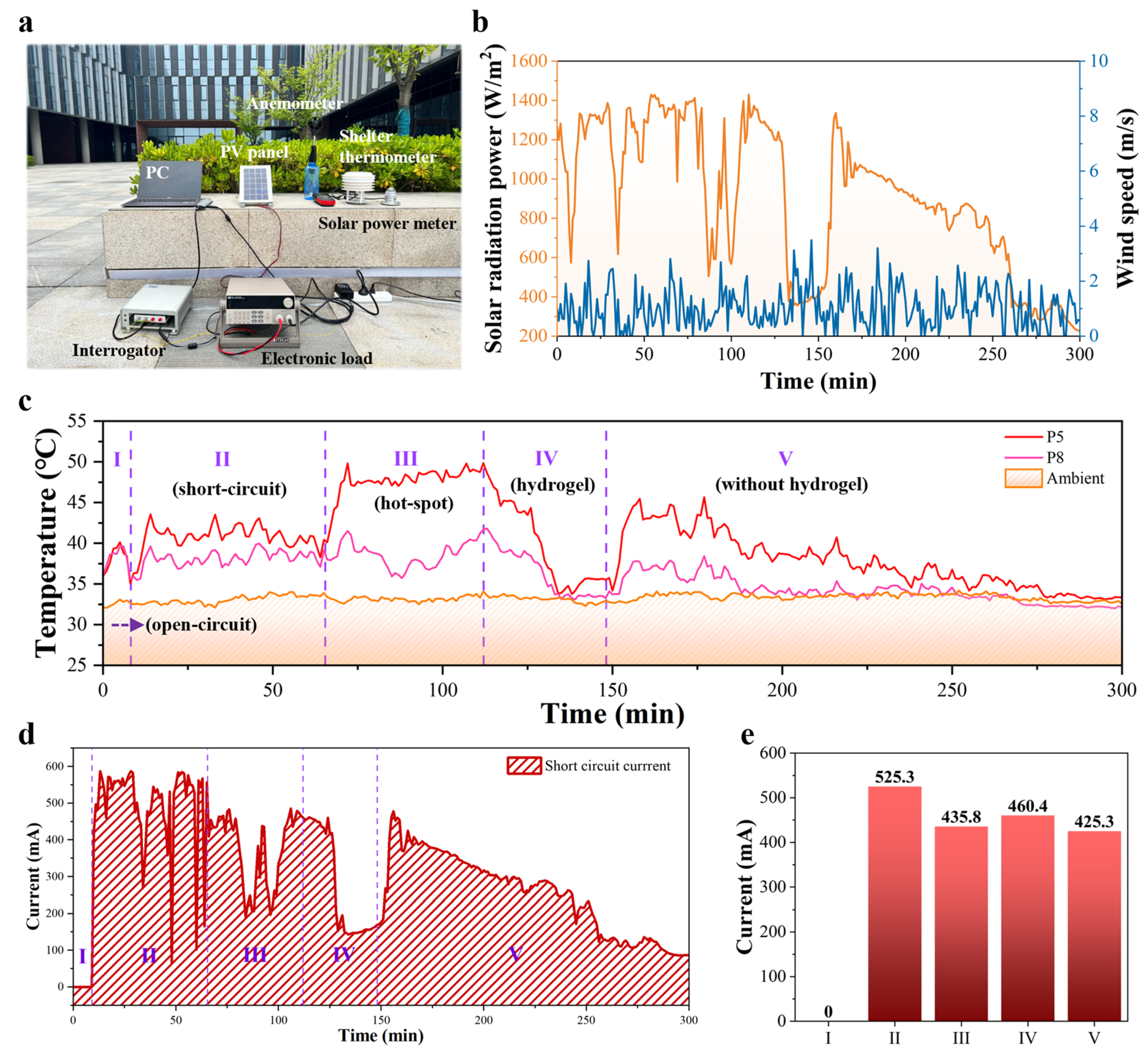 Sensors 25 04879 g005 Sensors 25 04879 g005