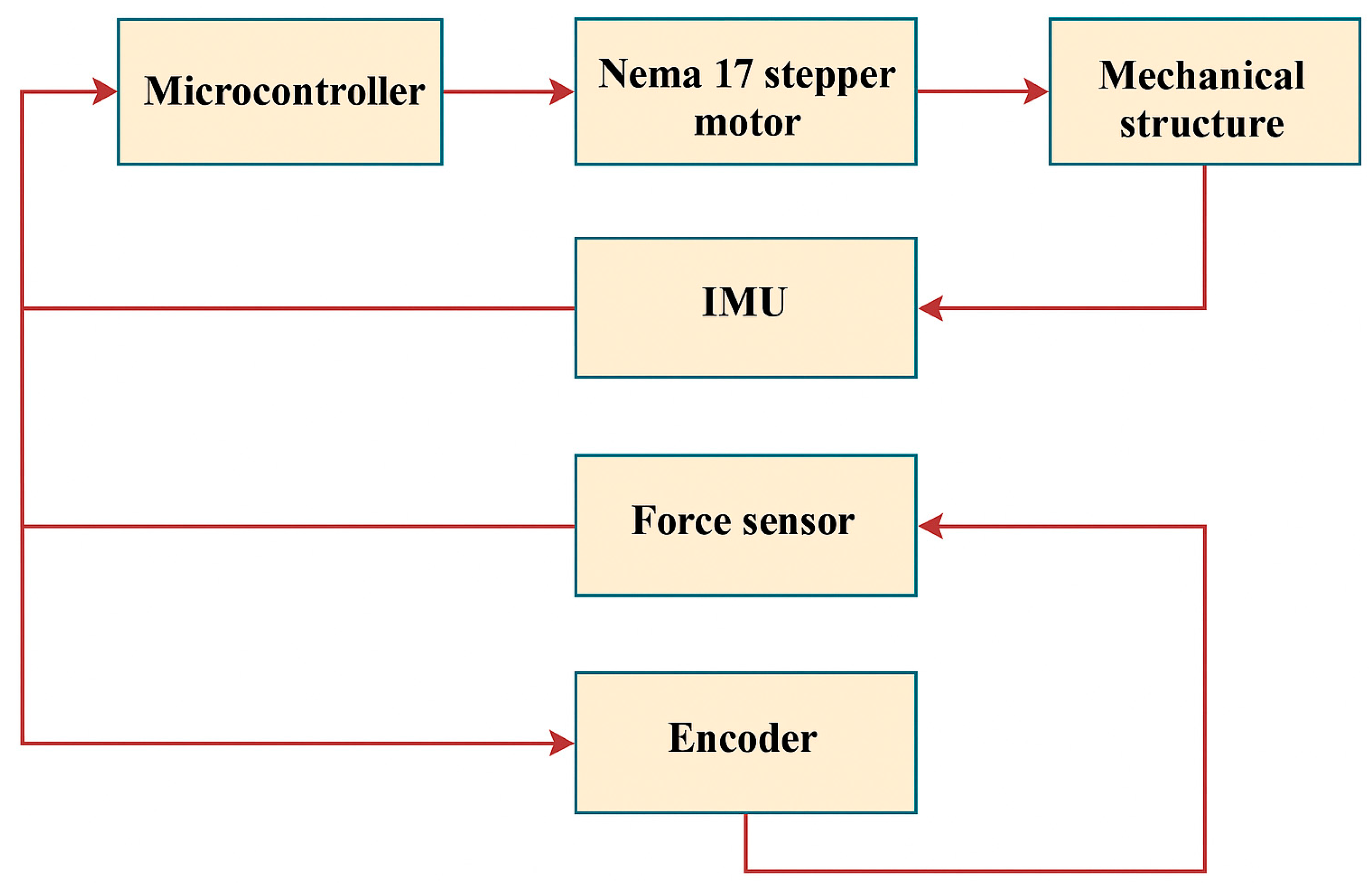 Sensors 25 04881 g003 Sensors 25 04881 g003