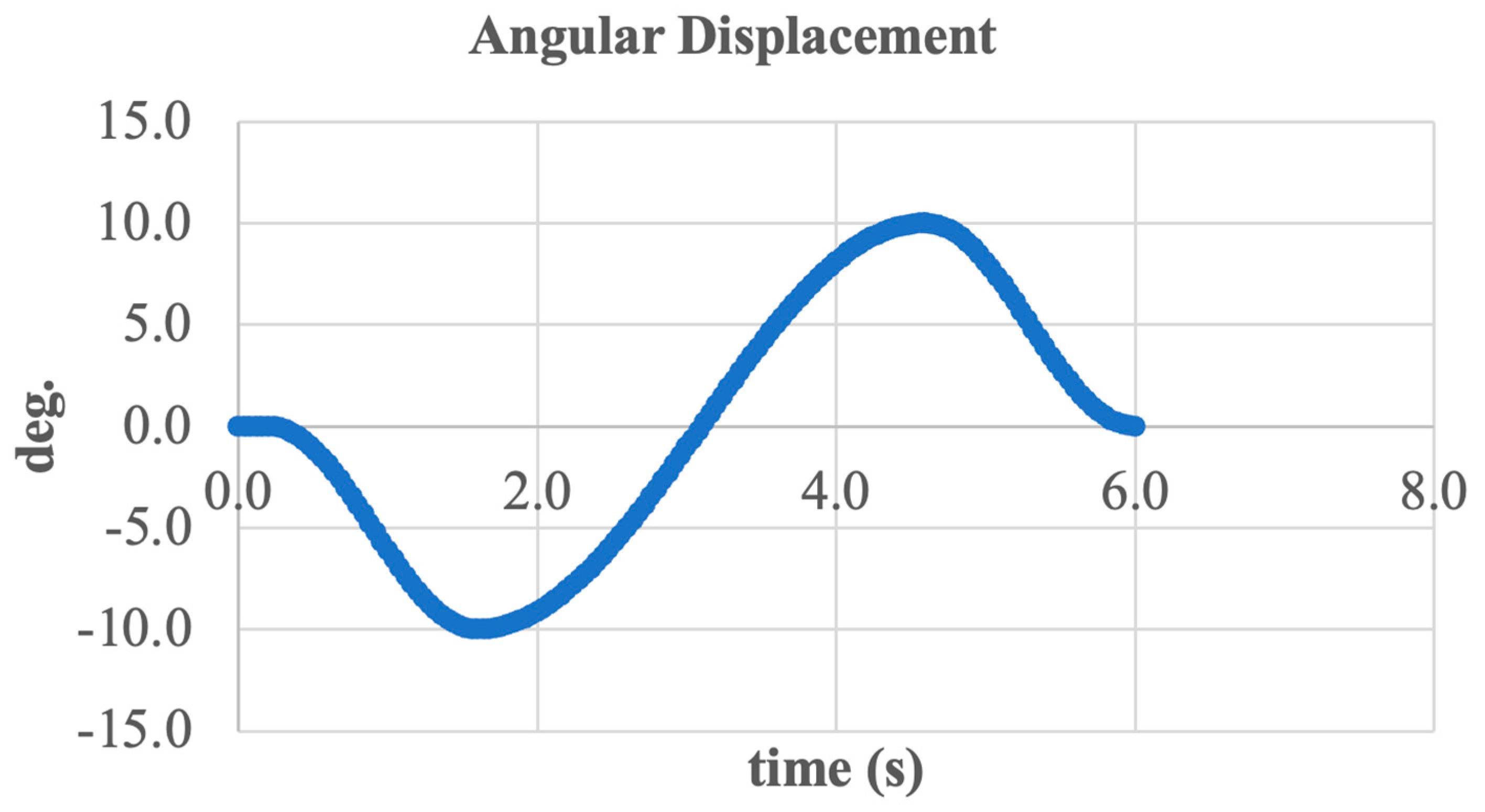 Sensors 25 04881 g015 Sensors 25 04881 g015