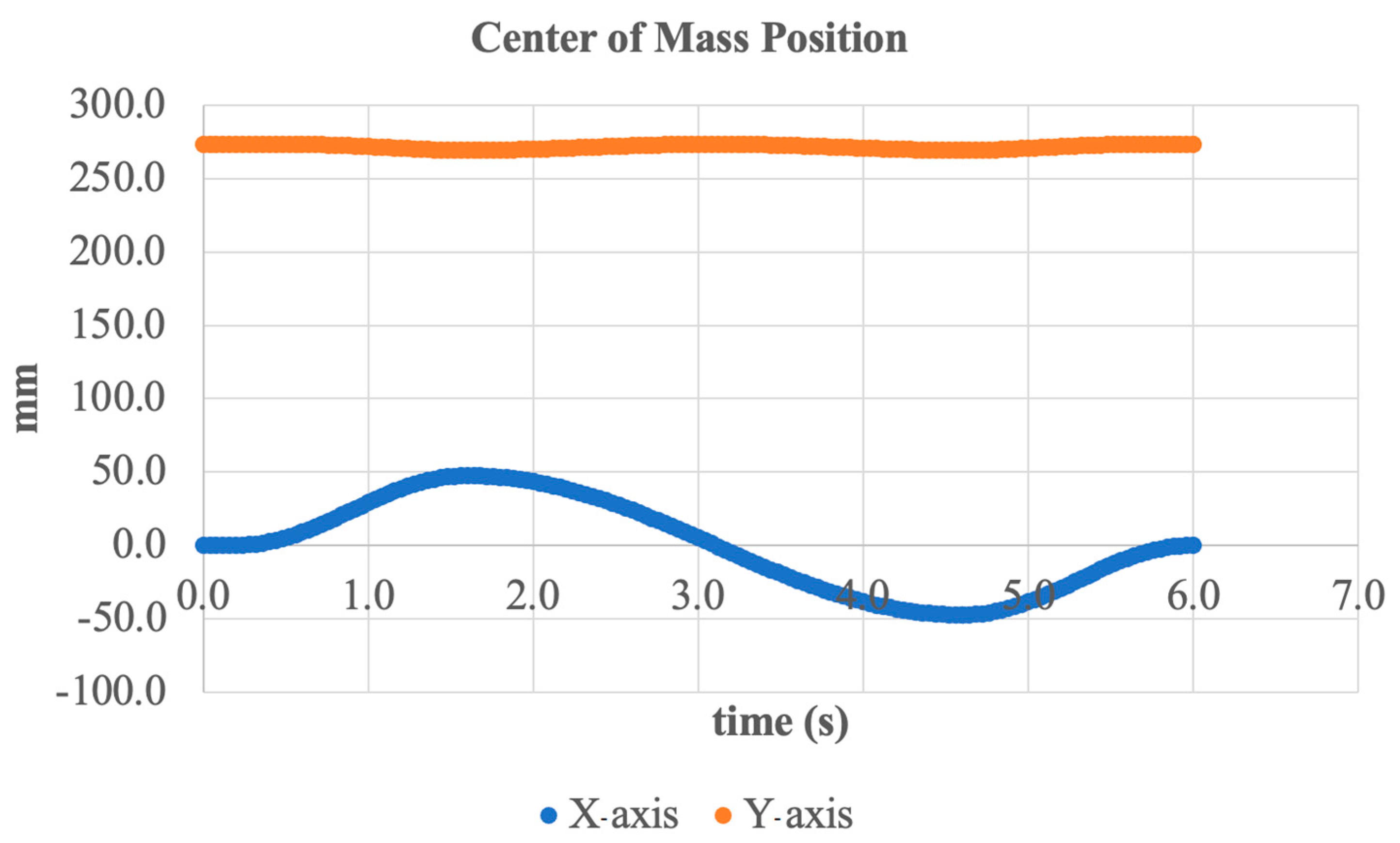 Sensors 25 04881 g016 Sensors 25 04881 g016