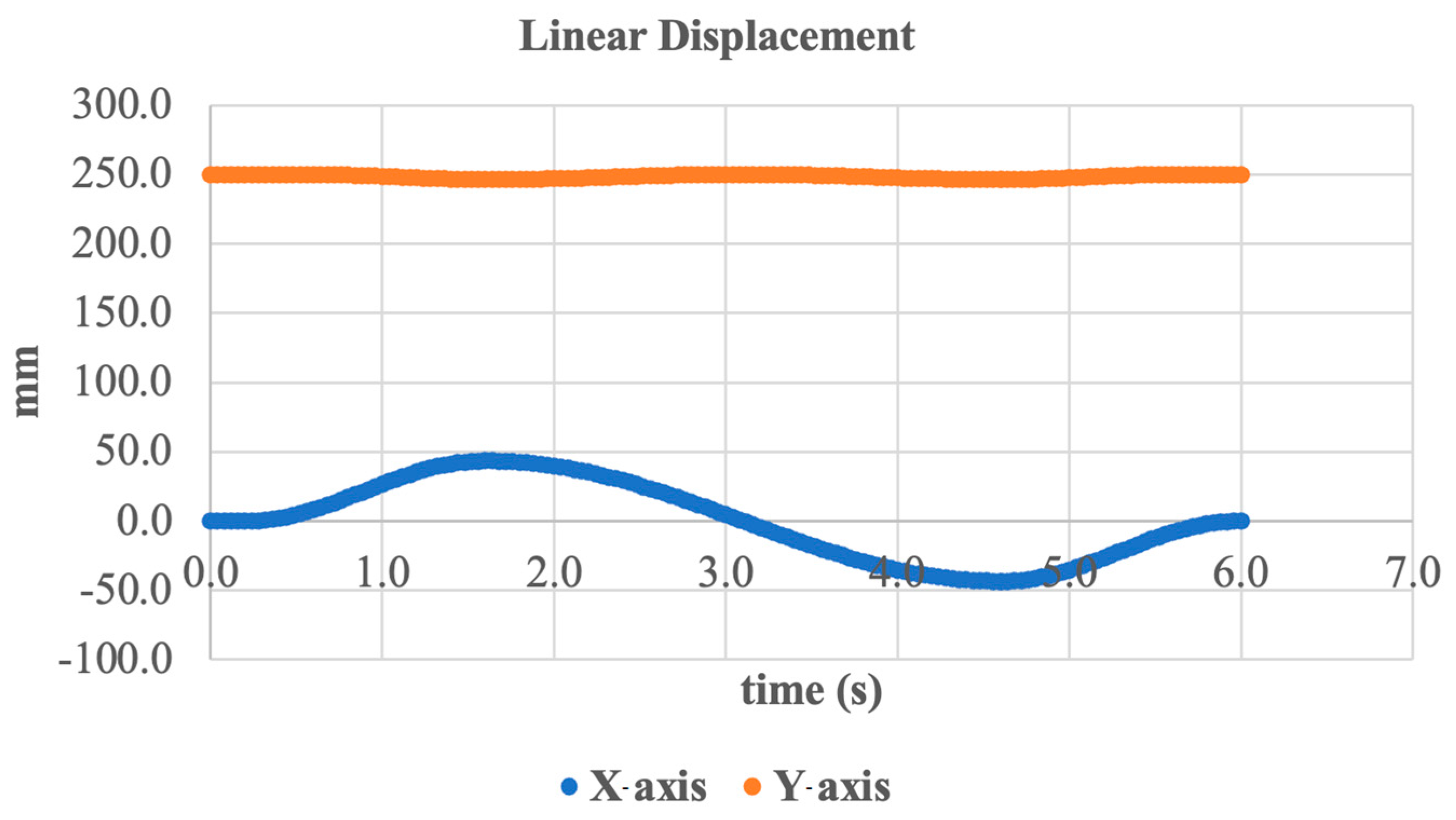 Sensors 25 04881 g017 Sensors 25 04881 g017
