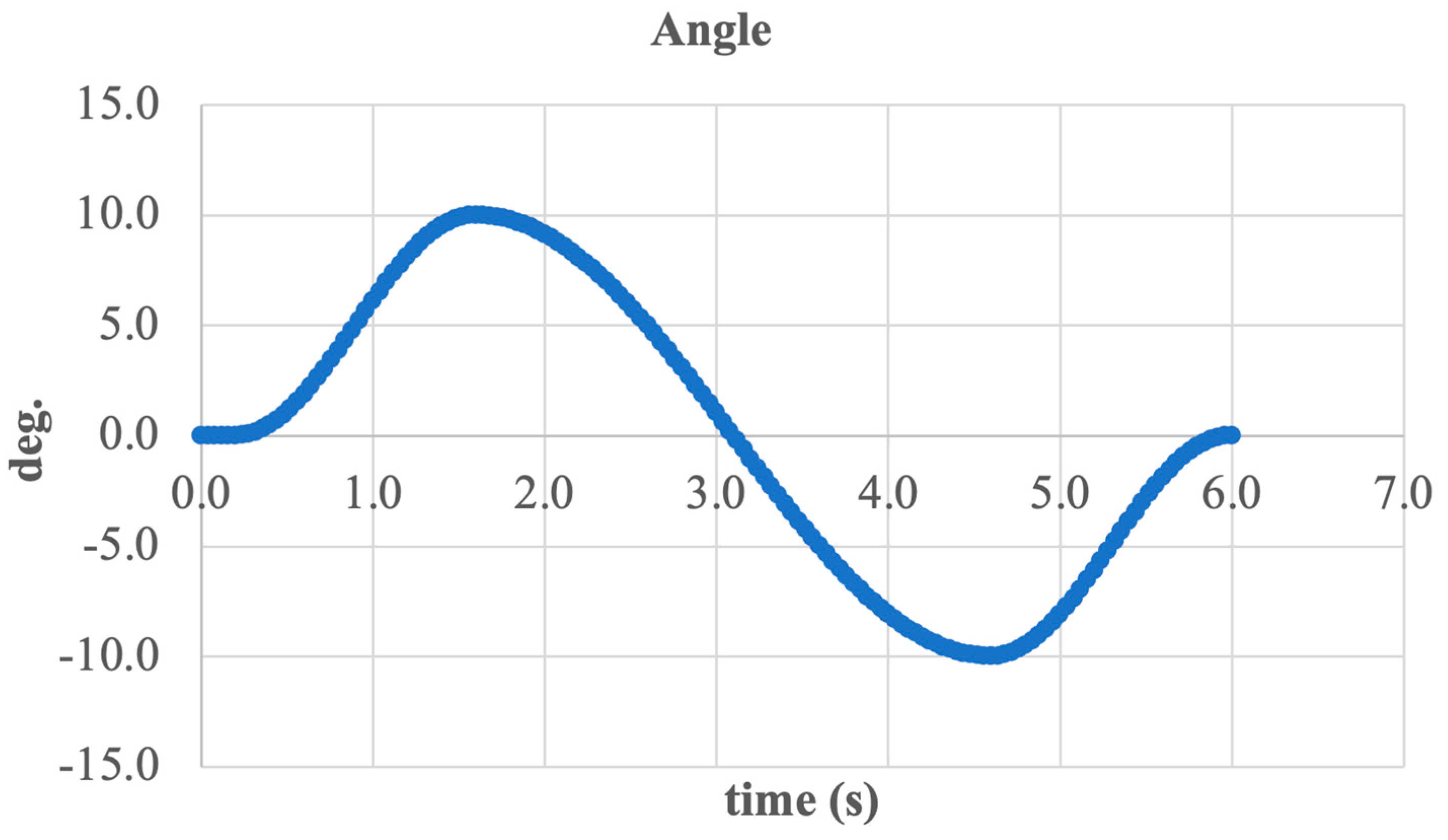 Sensors 25 04881 g021 Sensors 25 04881 g021