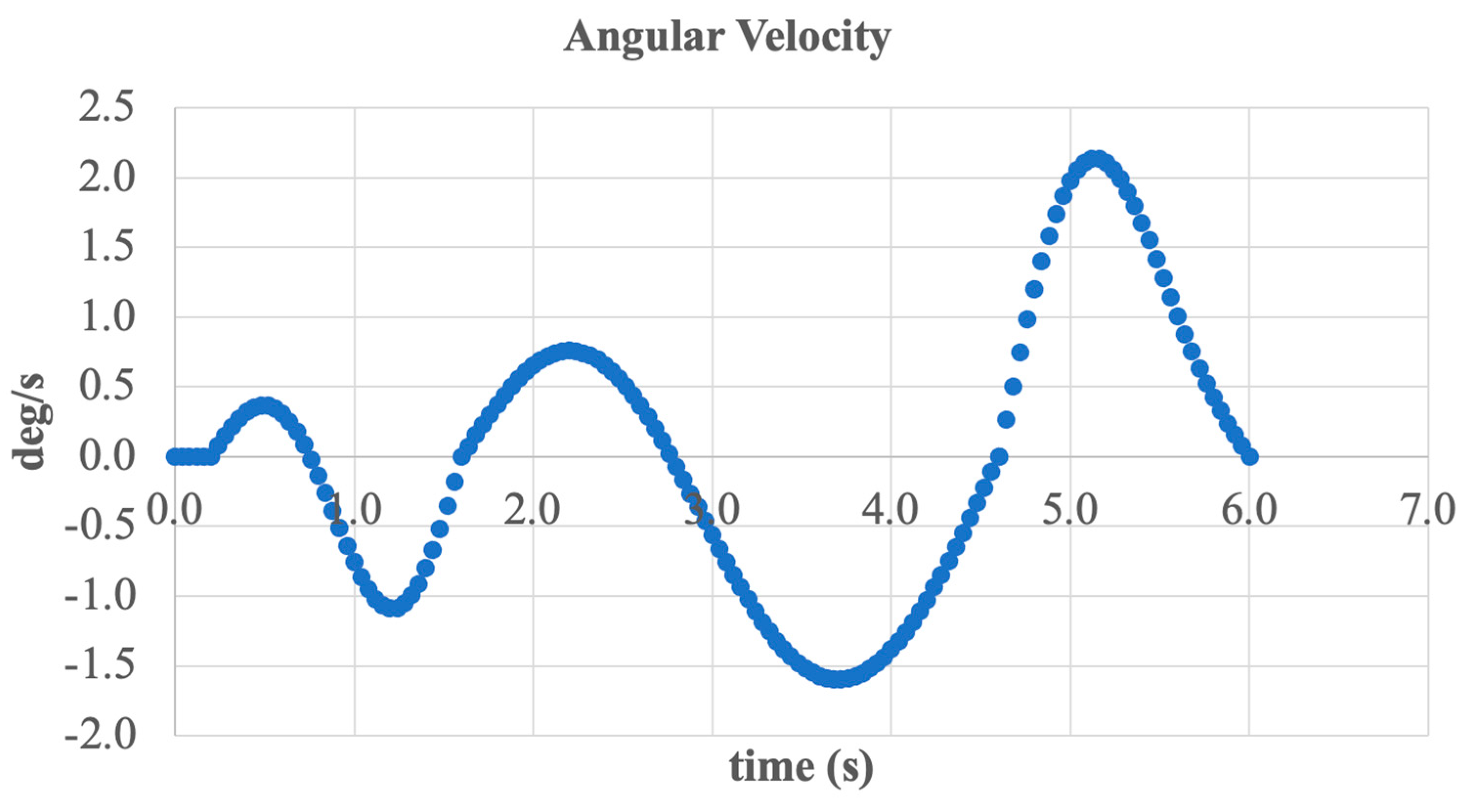 Sensors 25 04881 g025 Sensors 25 04881 g025