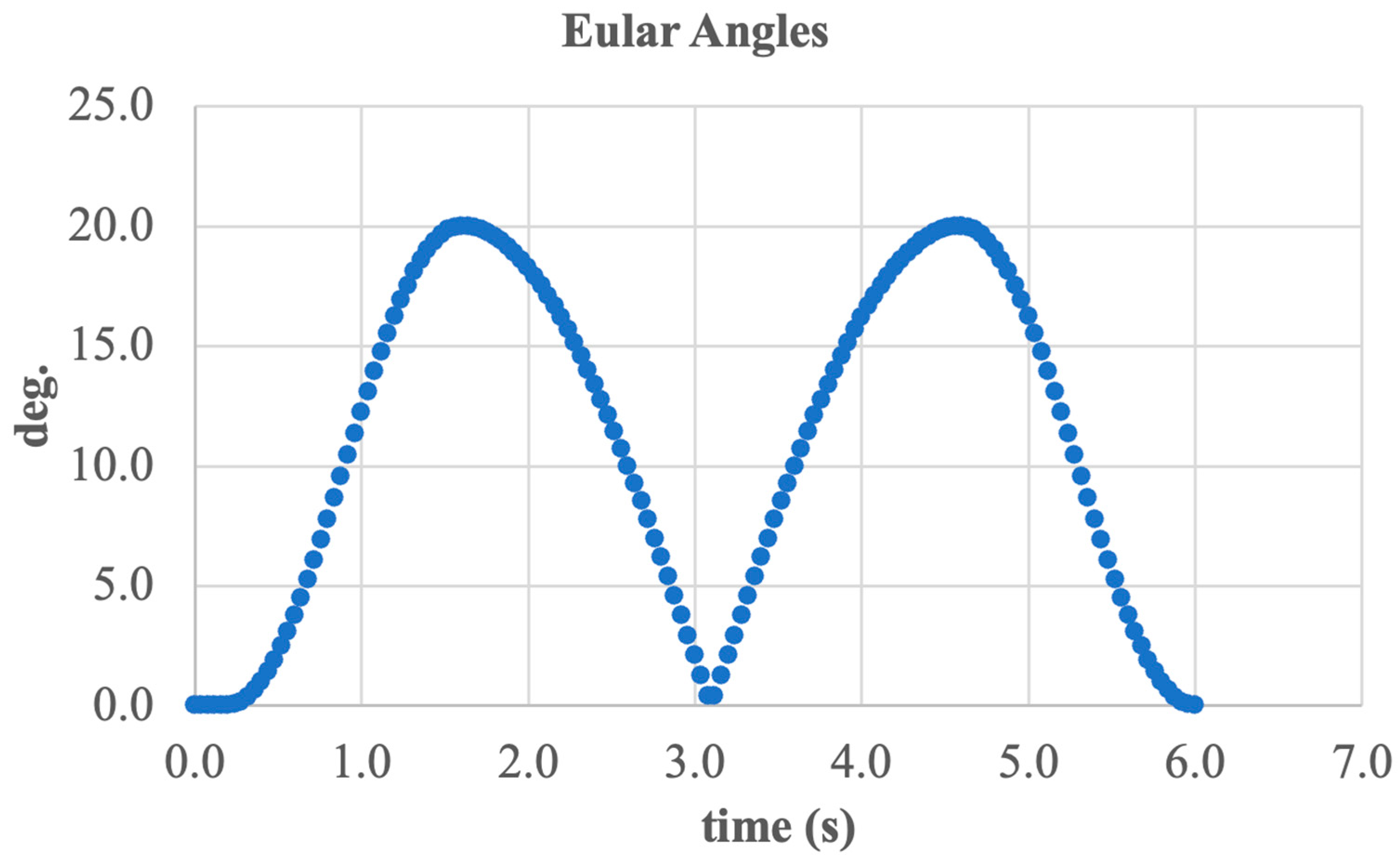 Sensors 25 04881 g027 Sensors 25 04881 g027