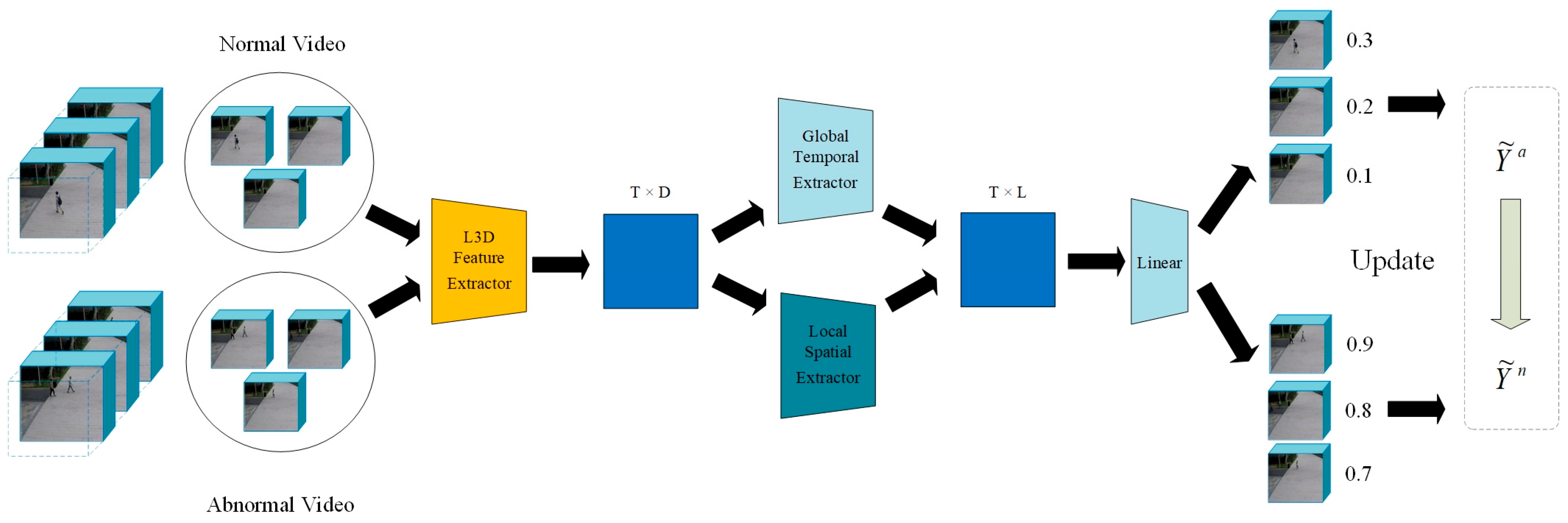 Sensors 25 04884 g001