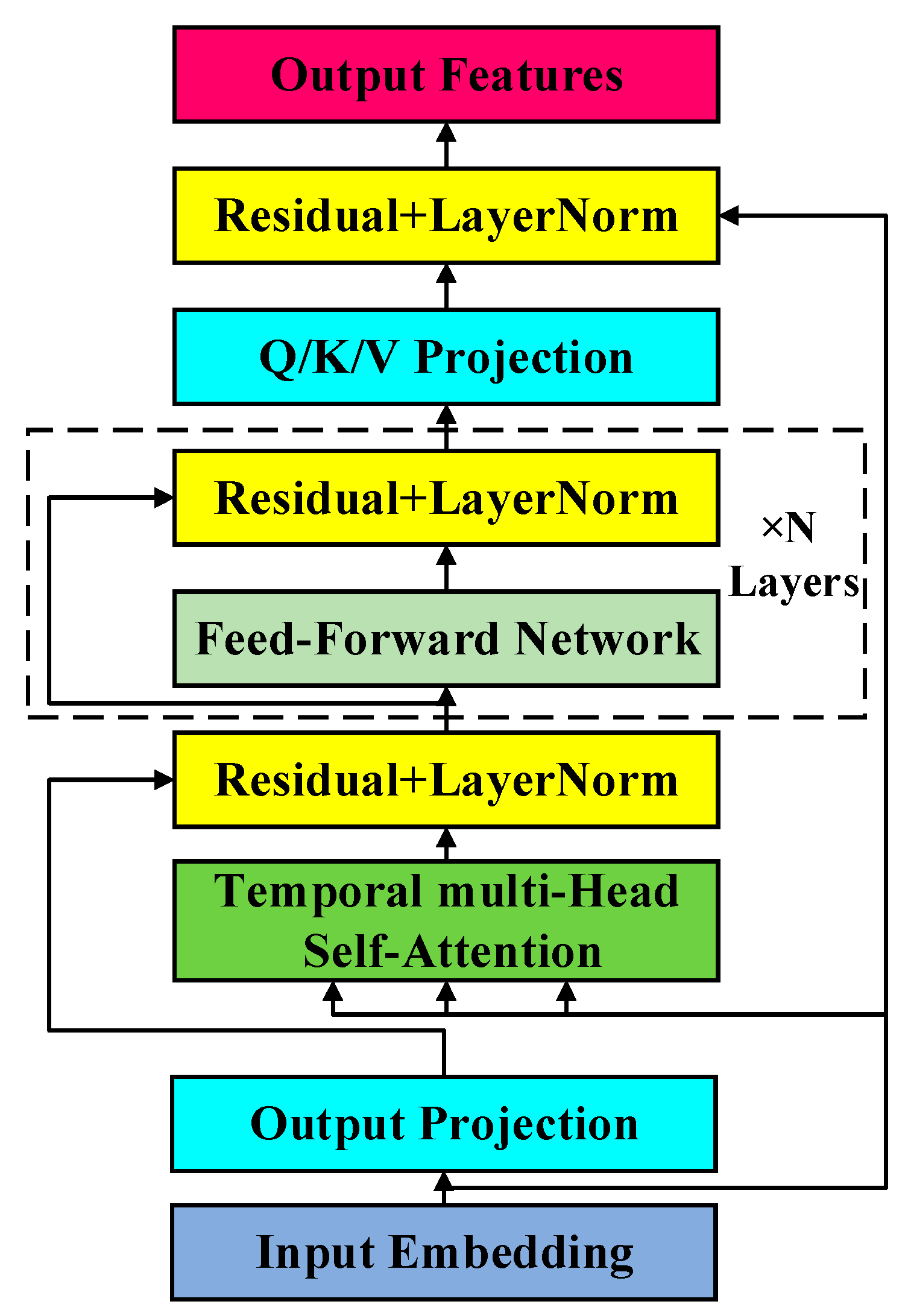Sensors 25 04884 g003