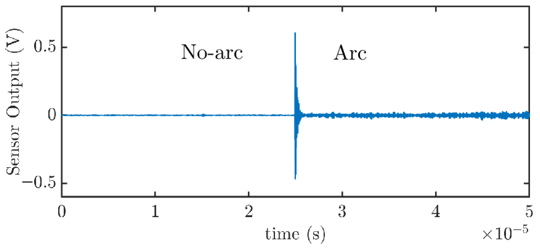 Sensors 25 04886 g011