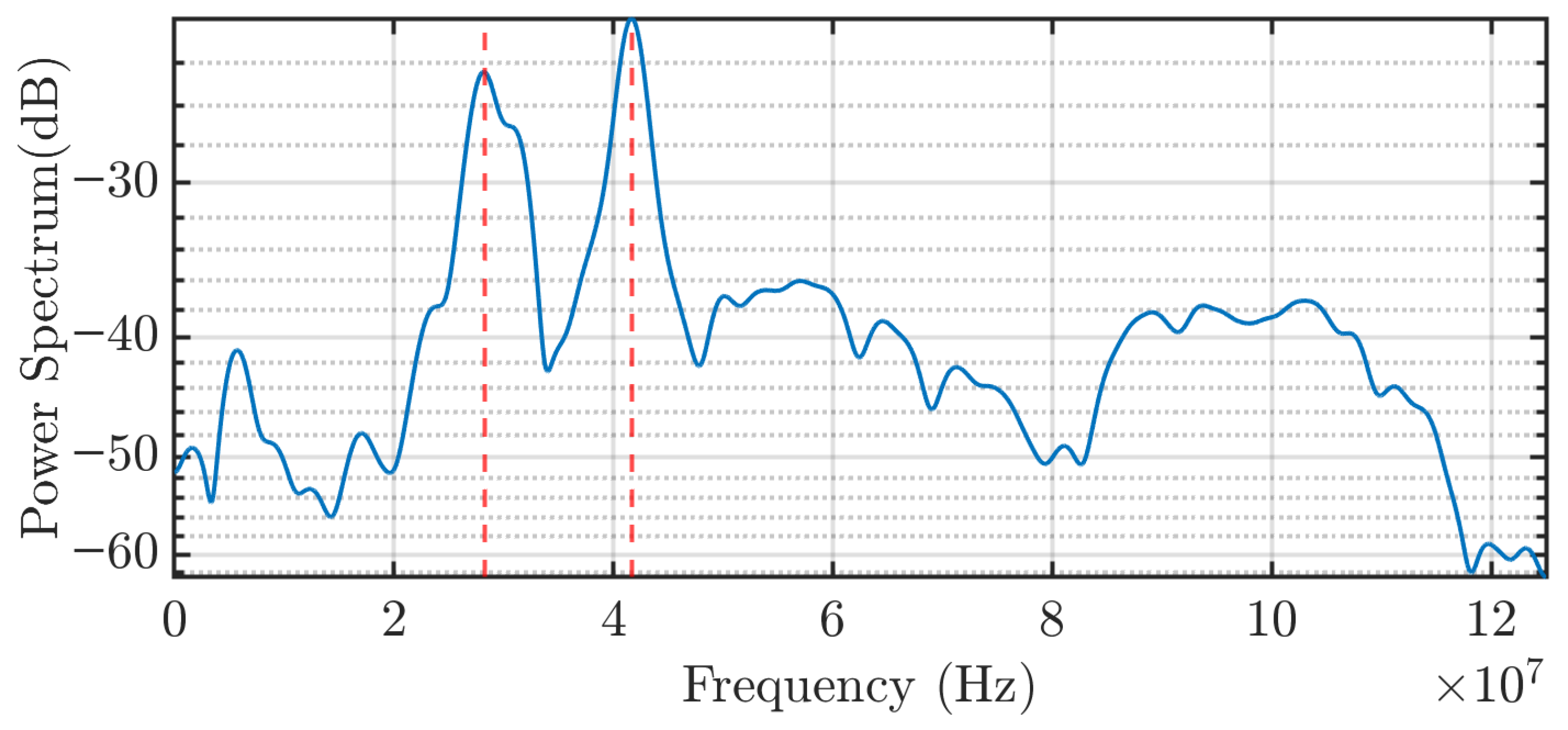Sensors 25 04886 g012