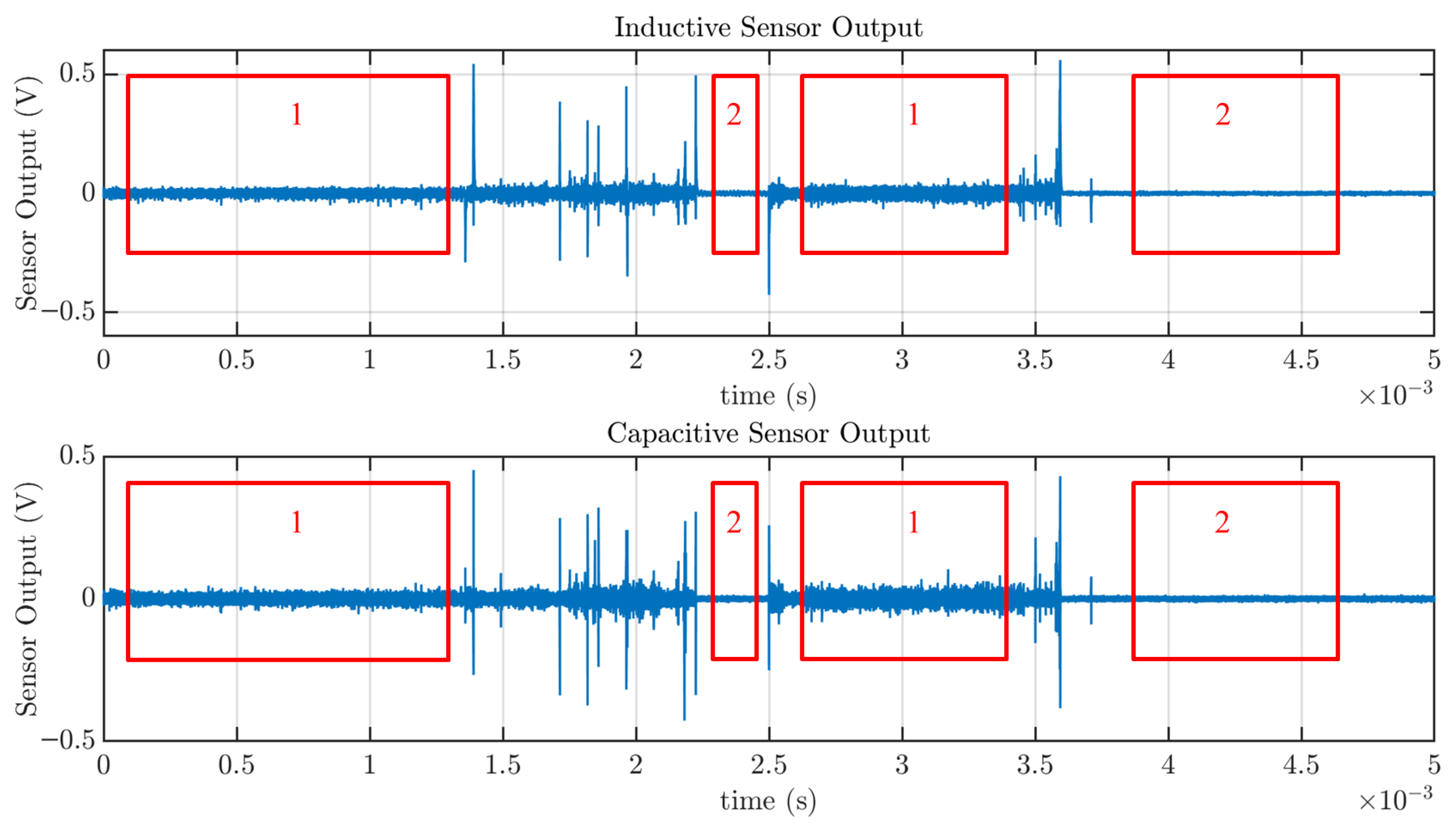 Sensors 25 04886 g014