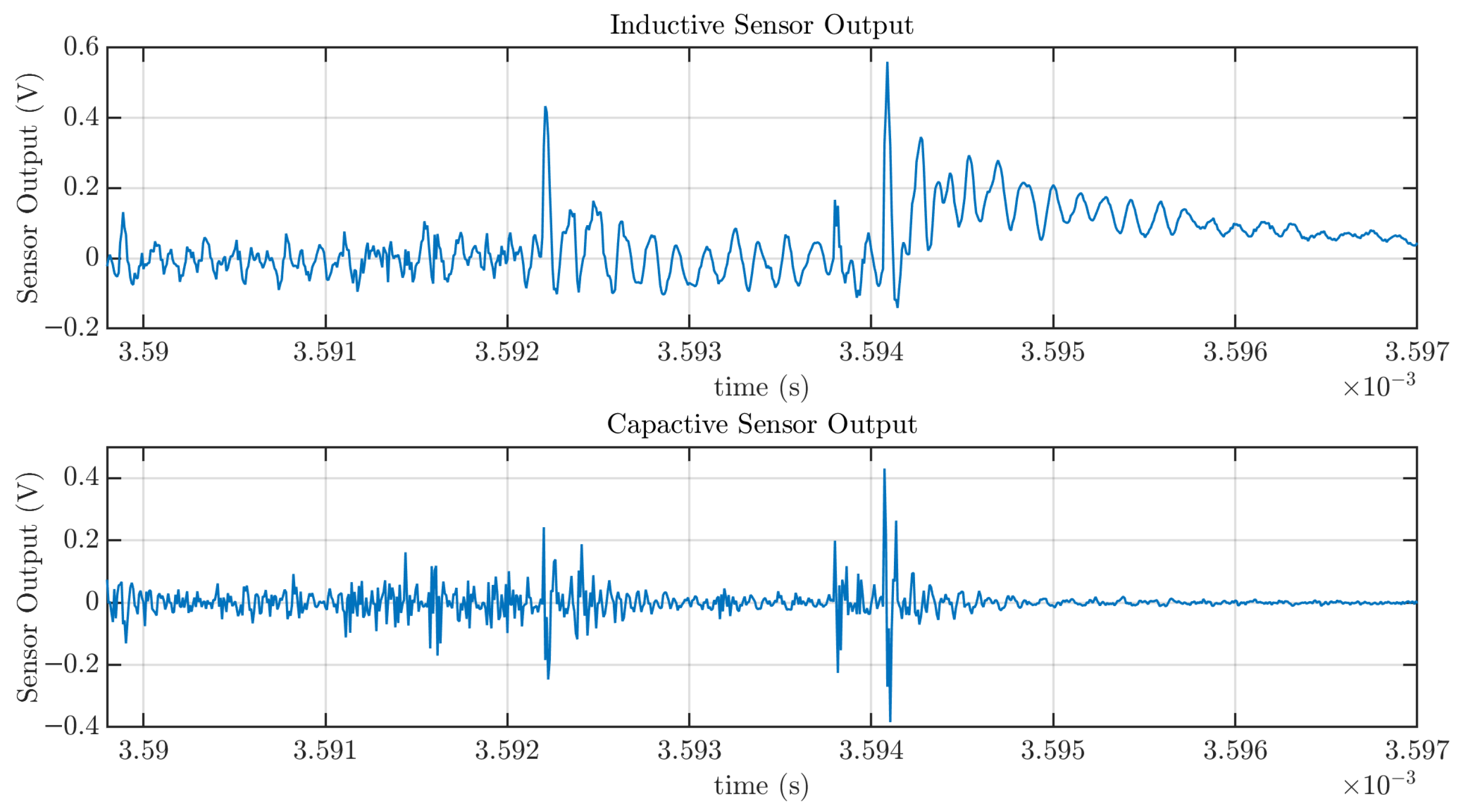 Sensors 25 04886 g015