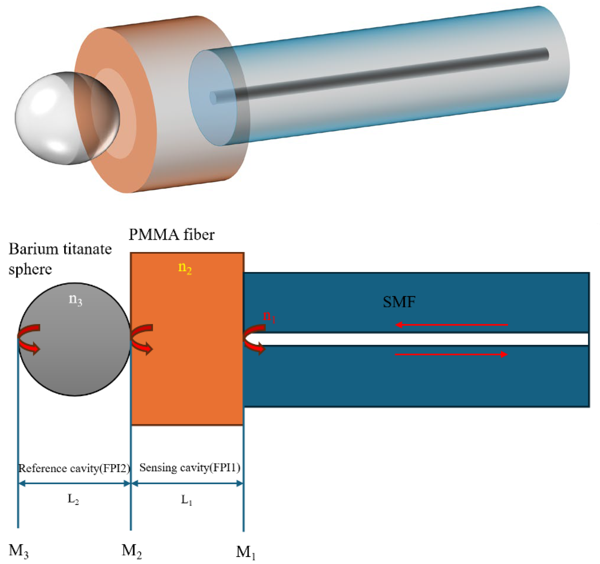 Sensors 25 04887 g001