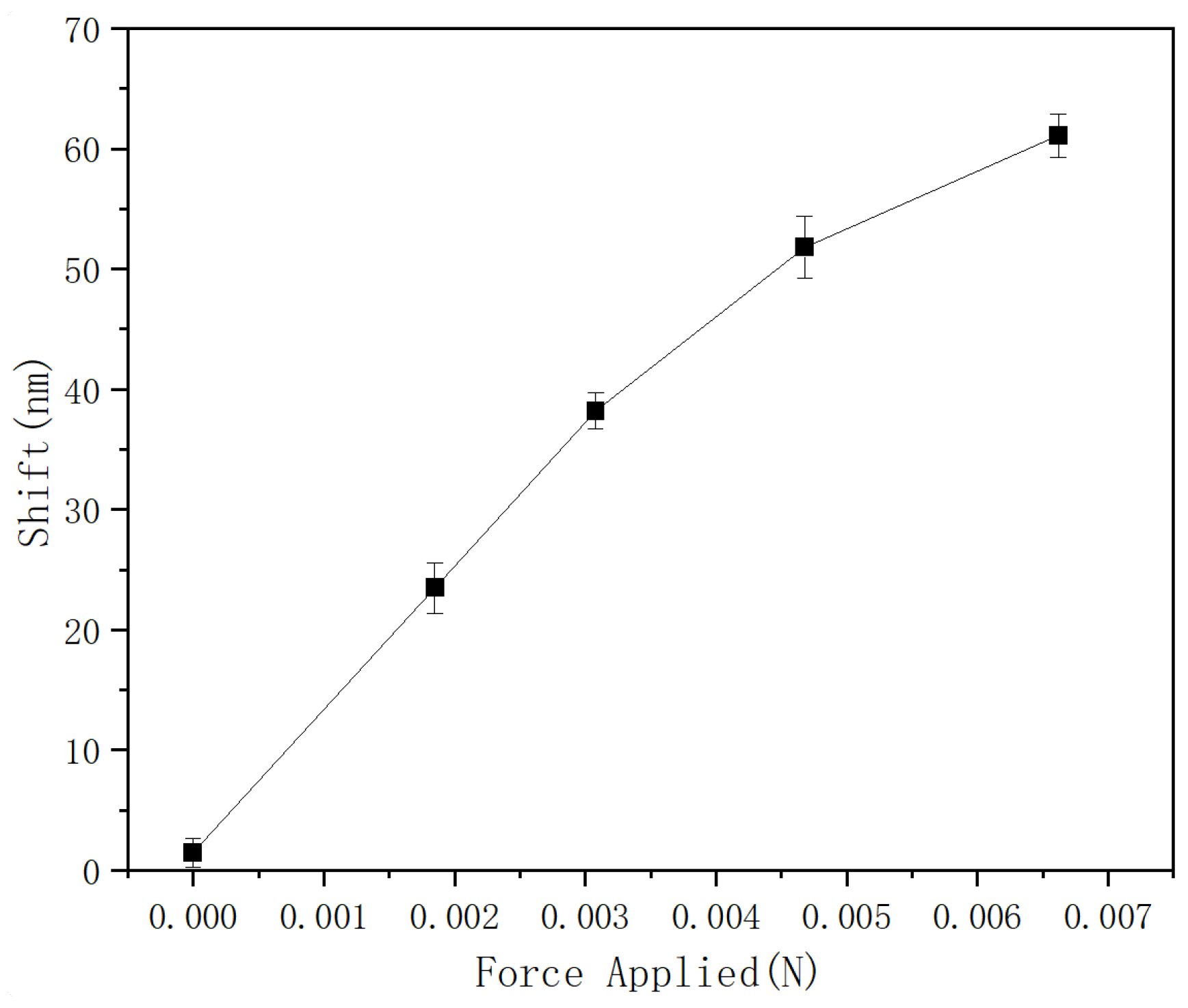 Sensors 25 04887 g006