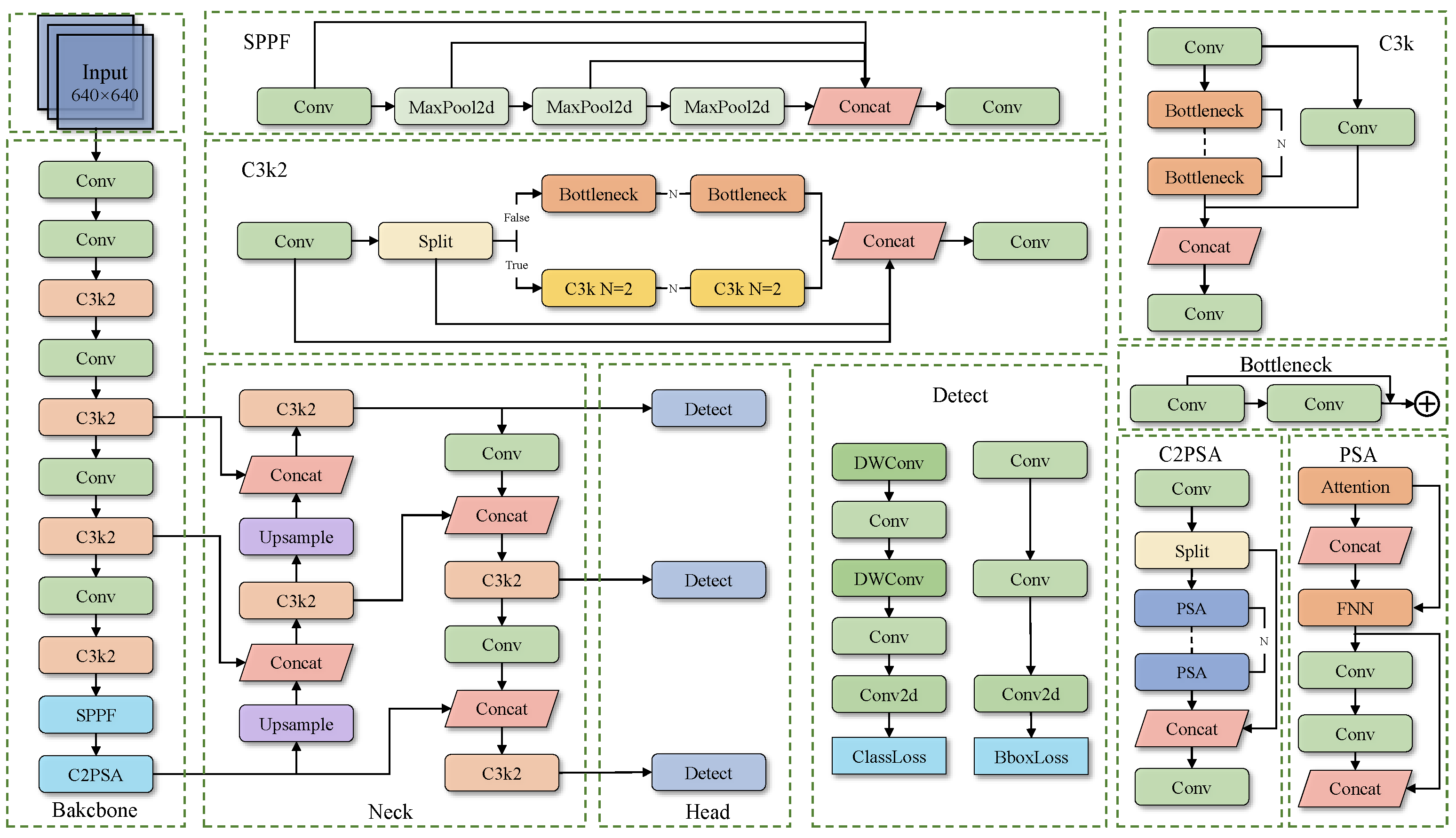 Sensors 25 04888 g004