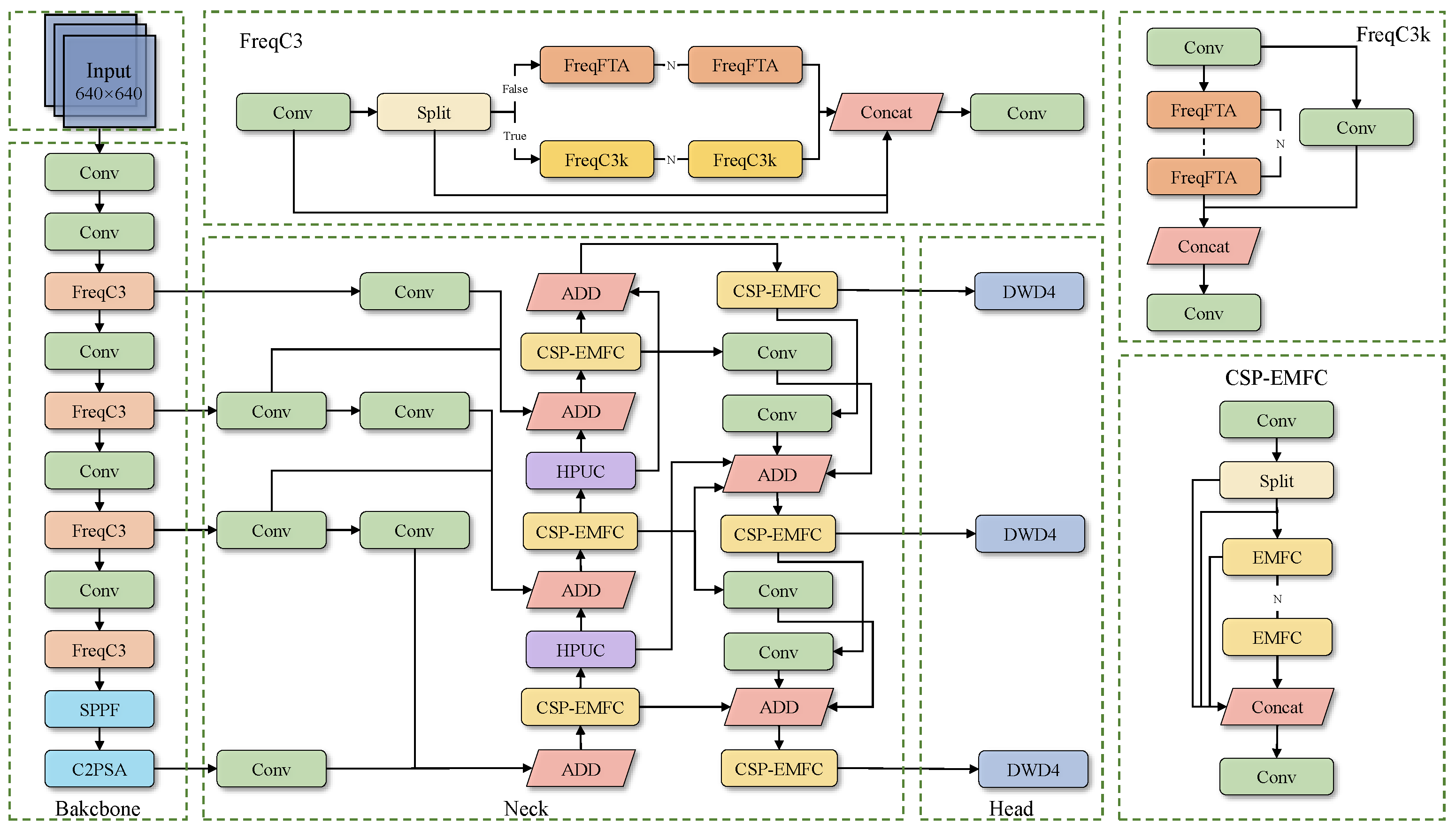 Sensors 25 04888 g005