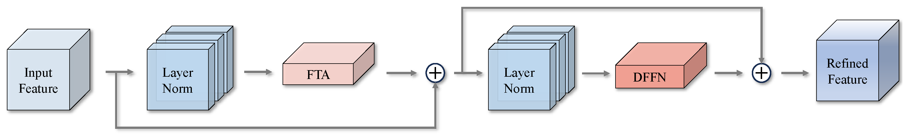 Sensors 25 04888 g006
