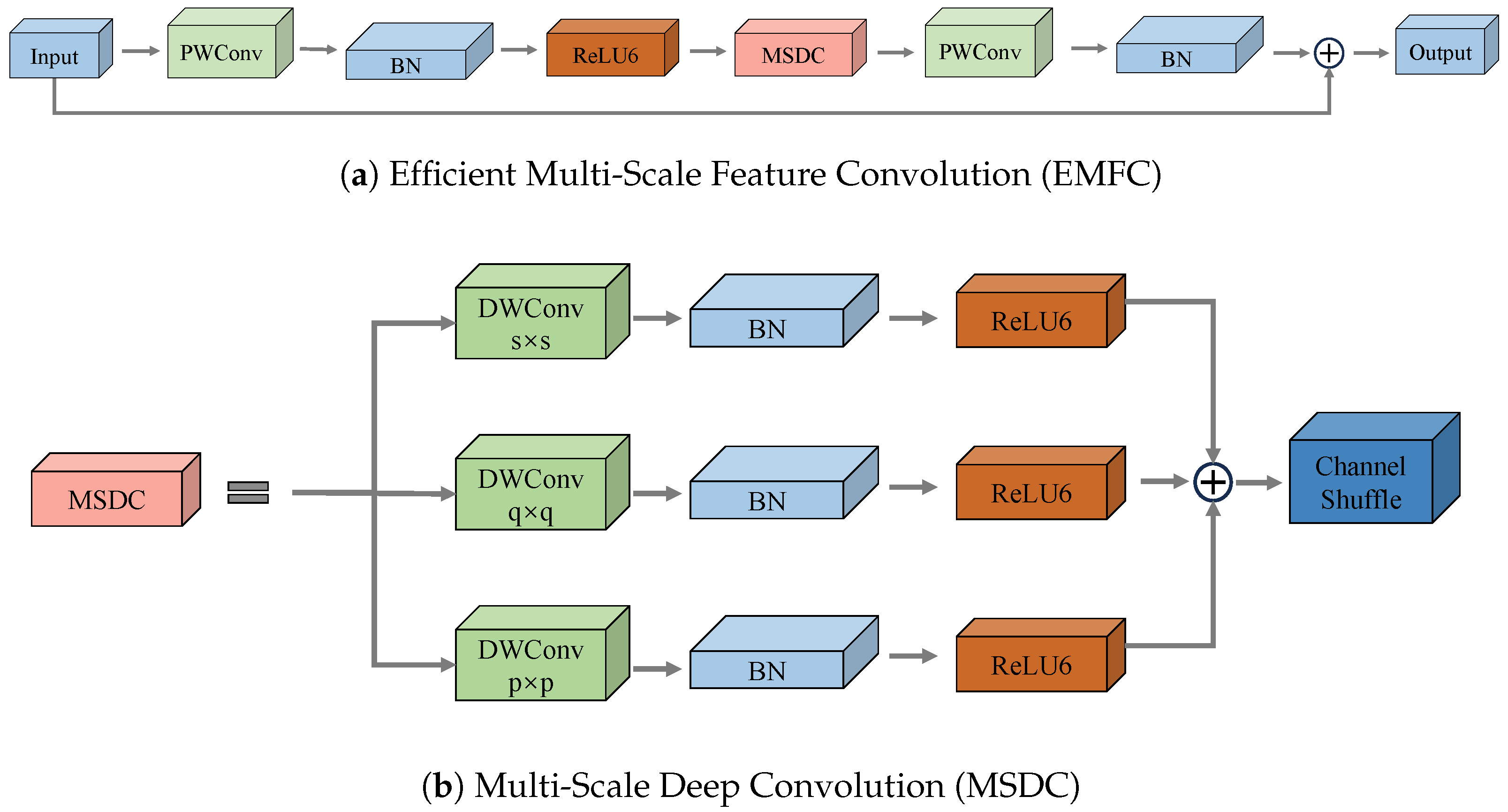 Sensors 25 04888 g010