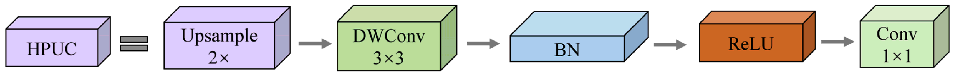 Sensors 25 04888 g011