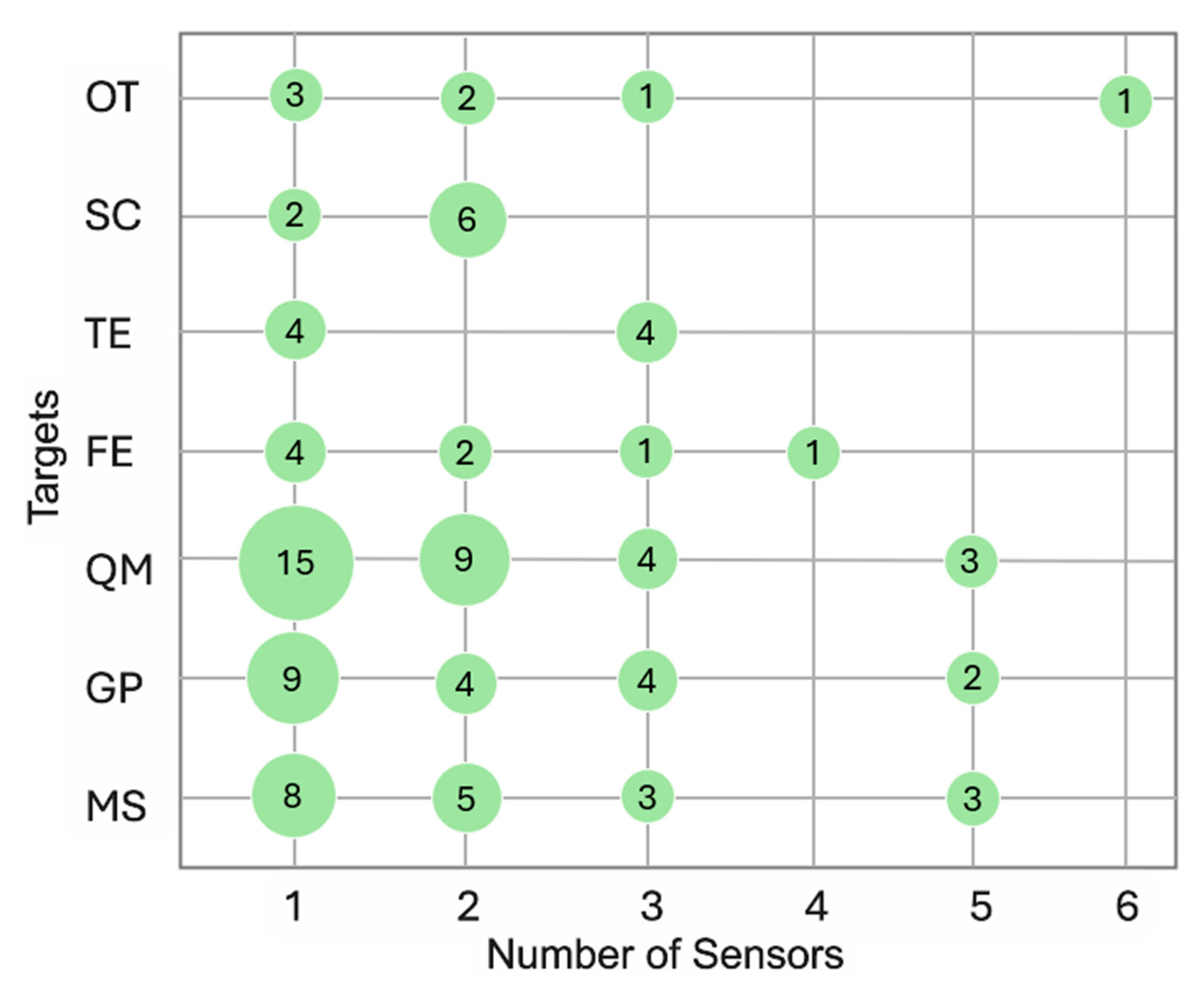 Sensors 25 04889 g002