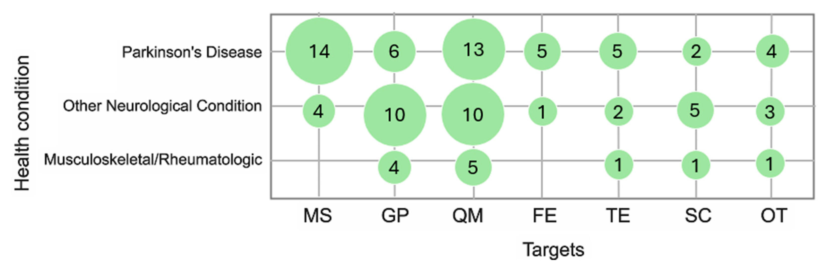 Sensors 25 04889 g003