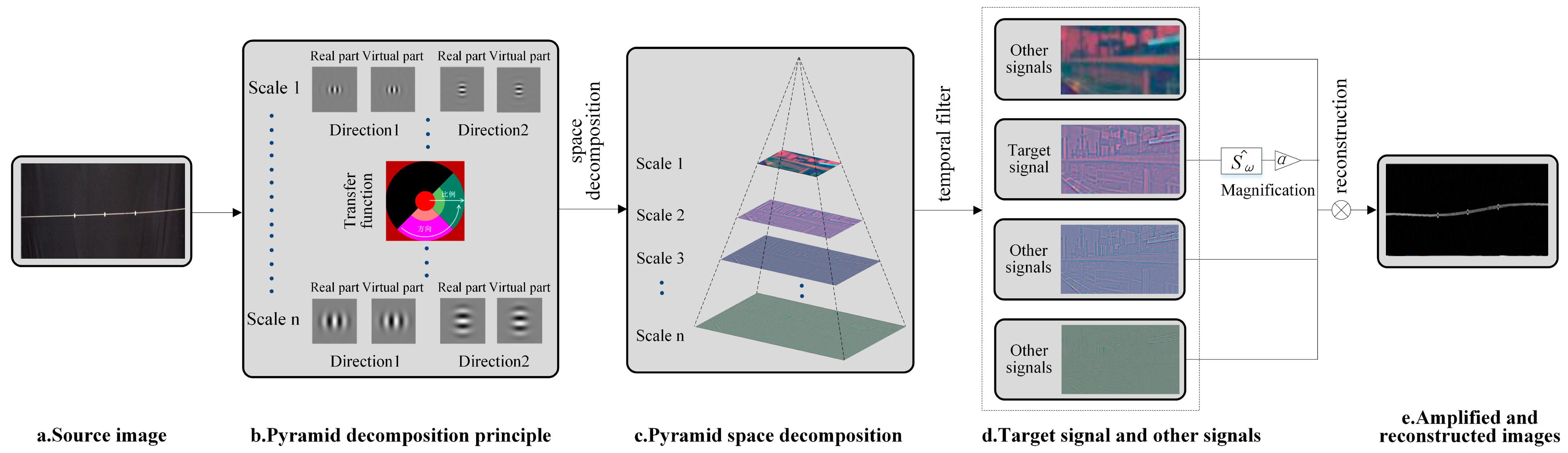 Sensors 25 04891 g003