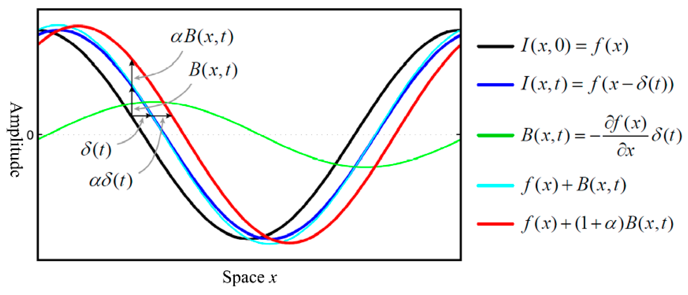 Sensors 25 04891 g004