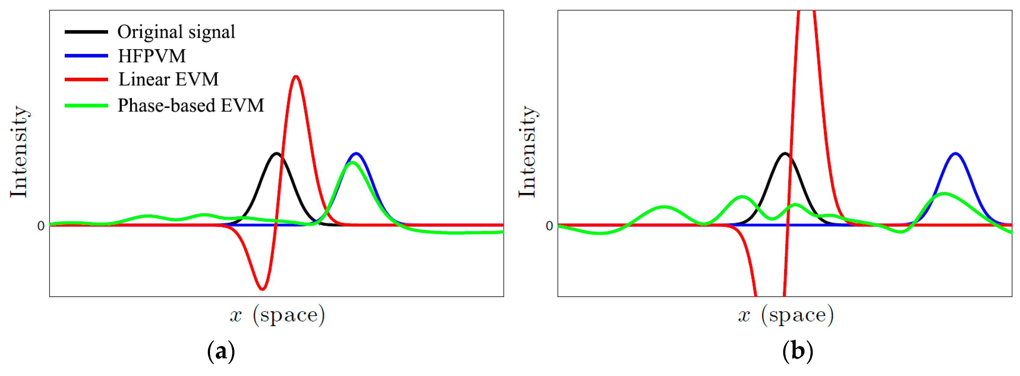 Sensors 25 04891 g005
