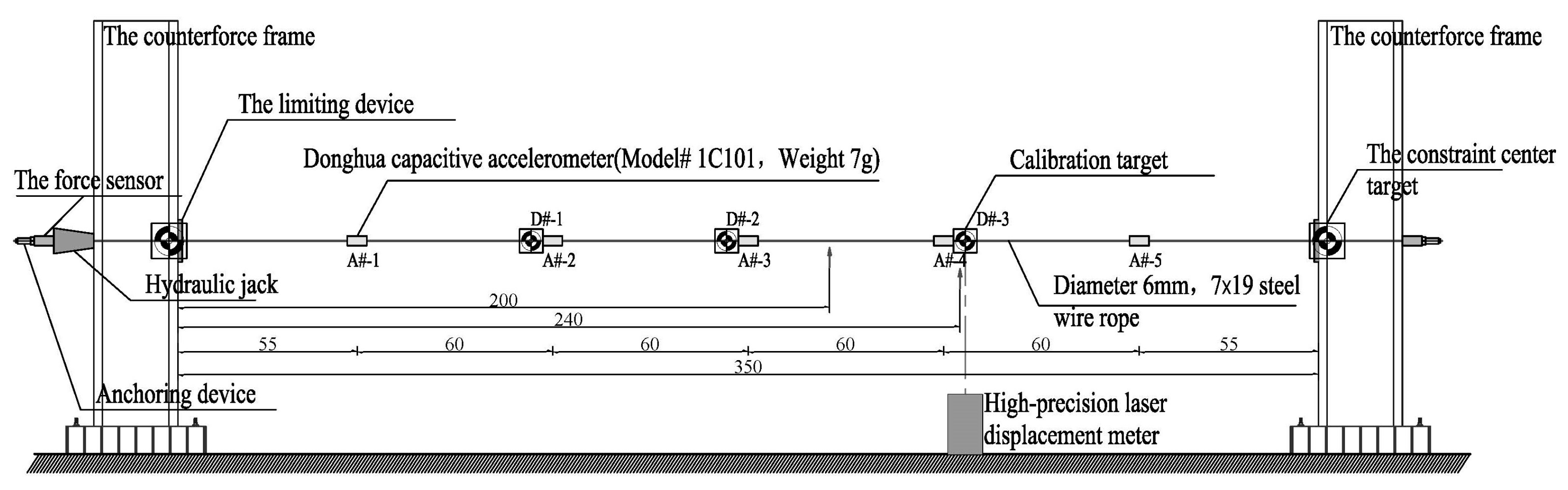 Sensors 25 04891 g007