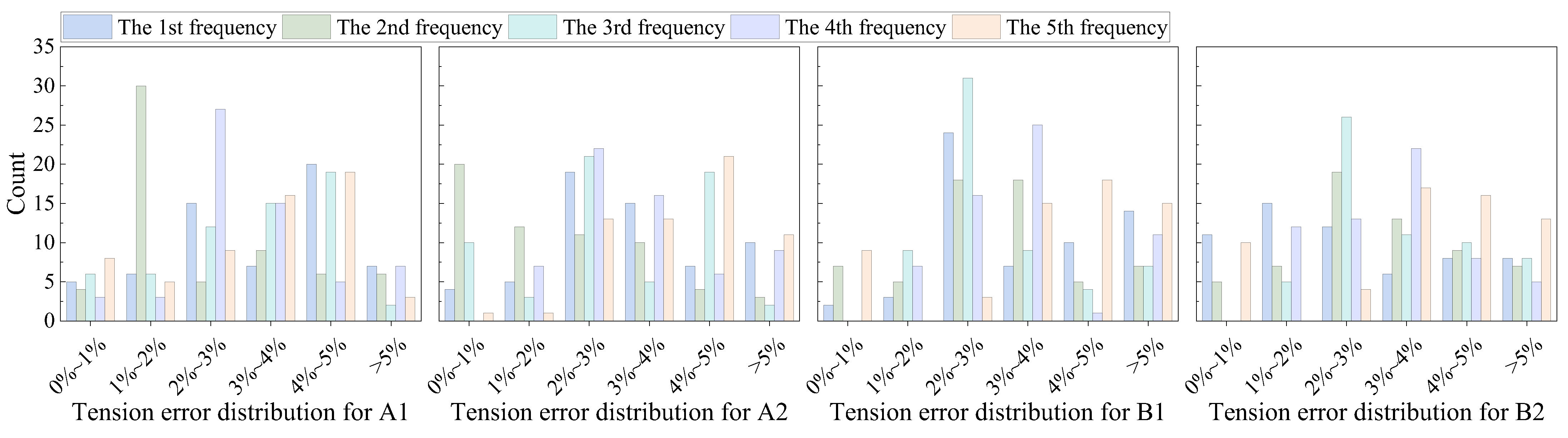 Sensors 25 04891 g012