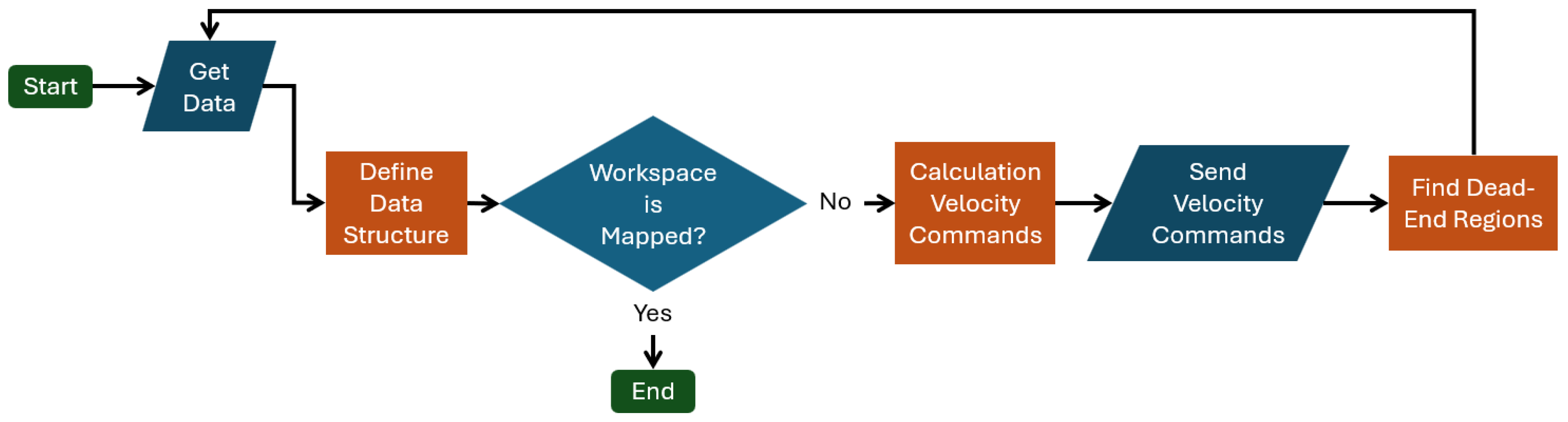 Sensors 25 04894 g003