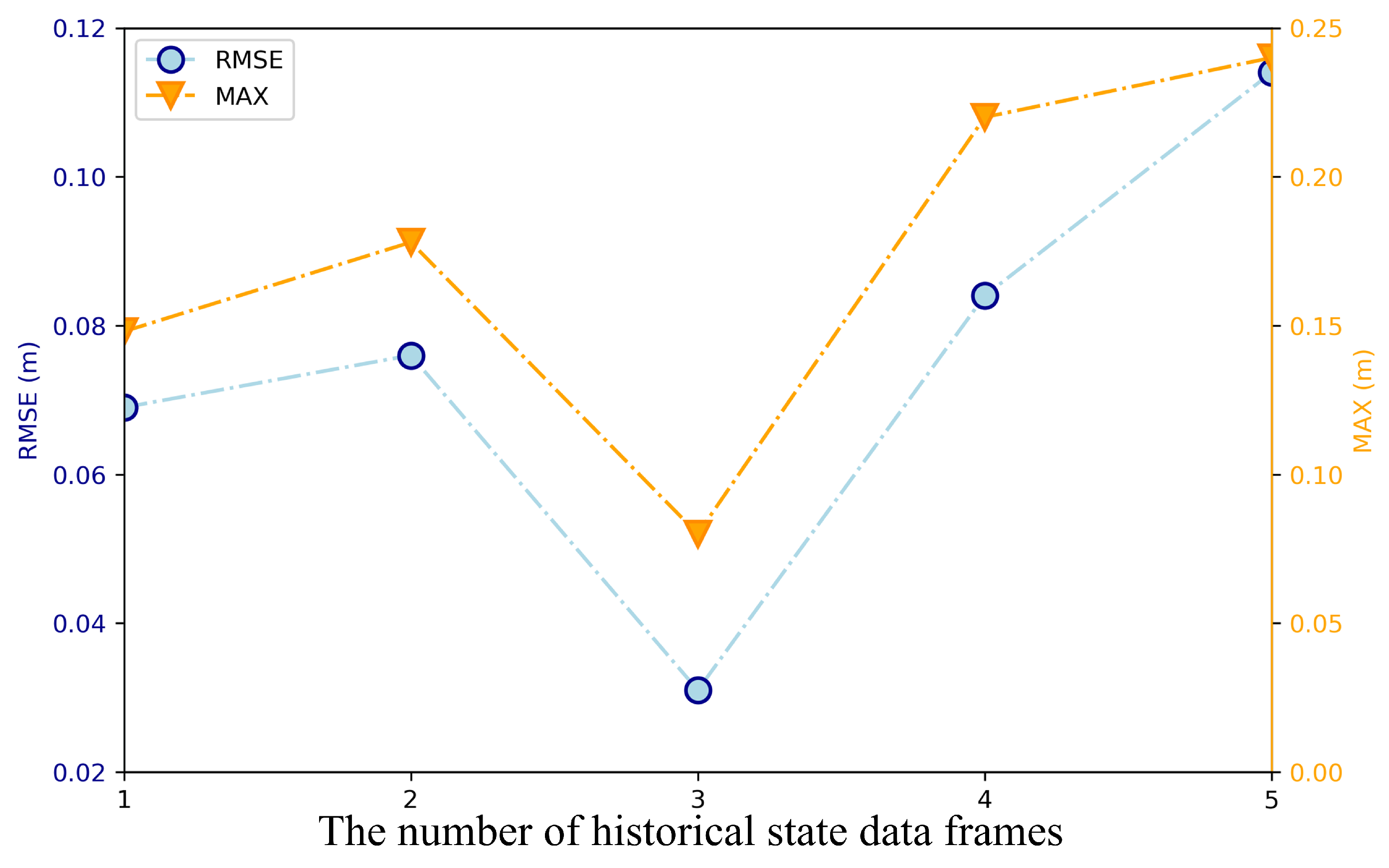 Sensors 25 04895 g006