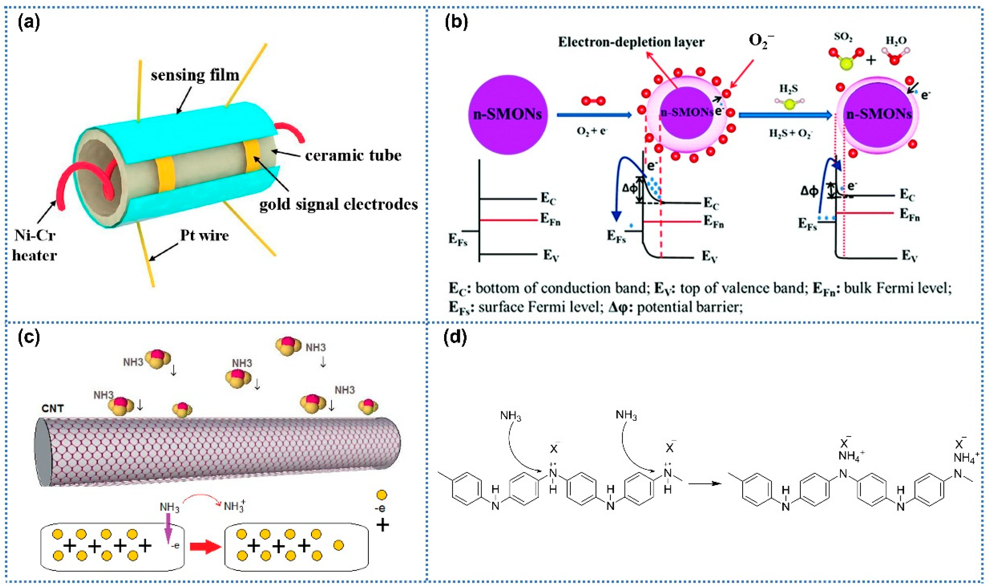 Sensors 25 04896 g003 Sensors 25 04896 g003
