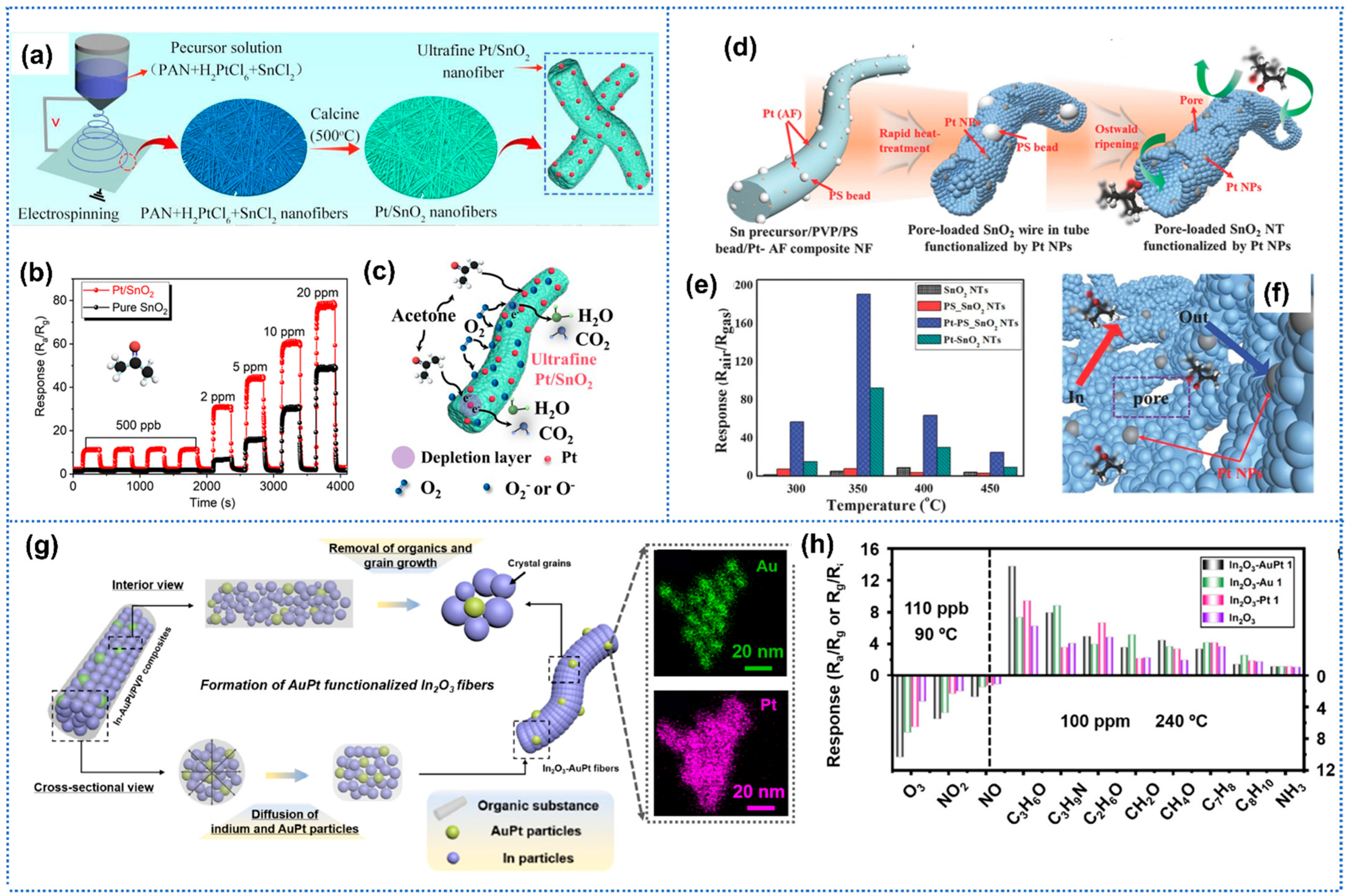 Sensors 25 04896 g004 Sensors 25 04896 g004