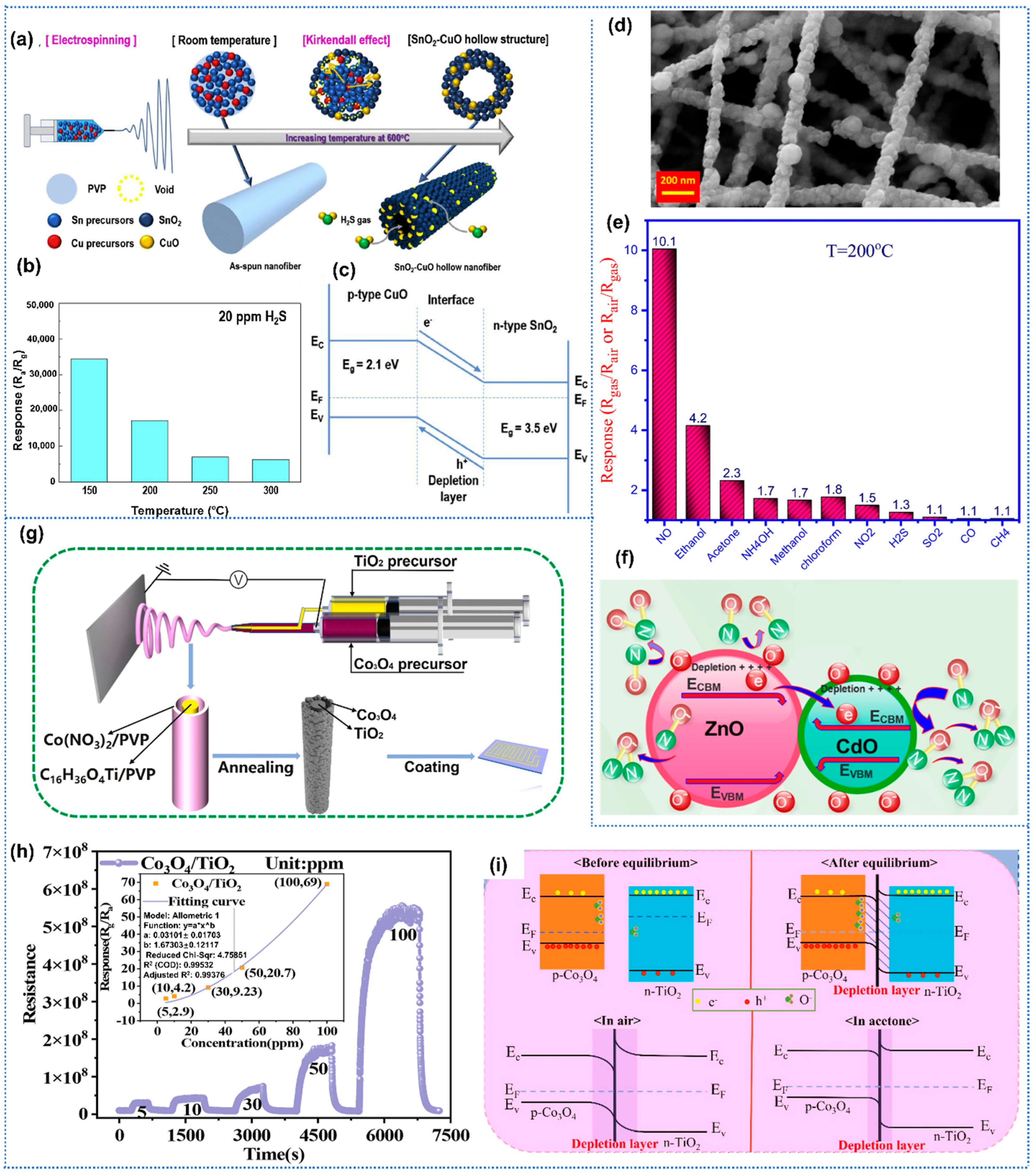 Sensors 25 04896 g005 Sensors 25 04896 g005