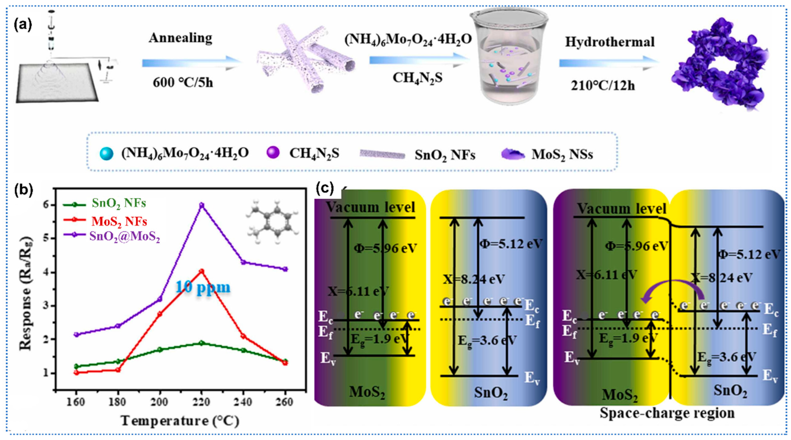 Sensors 25 04896 g006 Sensors 25 04896 g006