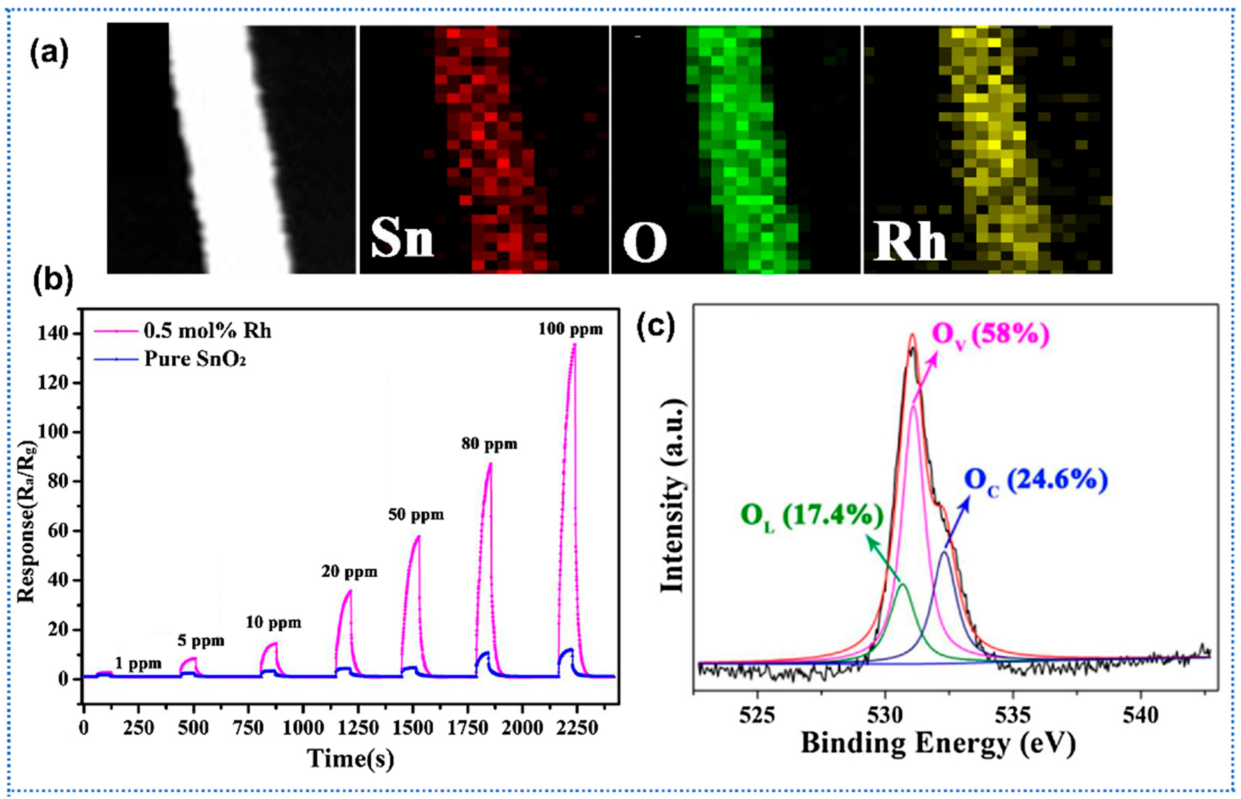 Sensors 25 04896 g007 Sensors 25 04896 g007