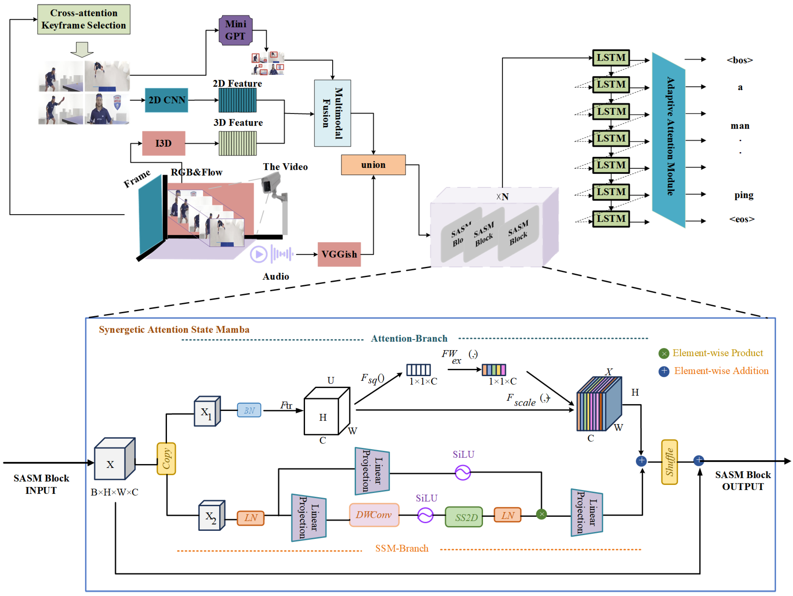 Sensors 25 04897 g001