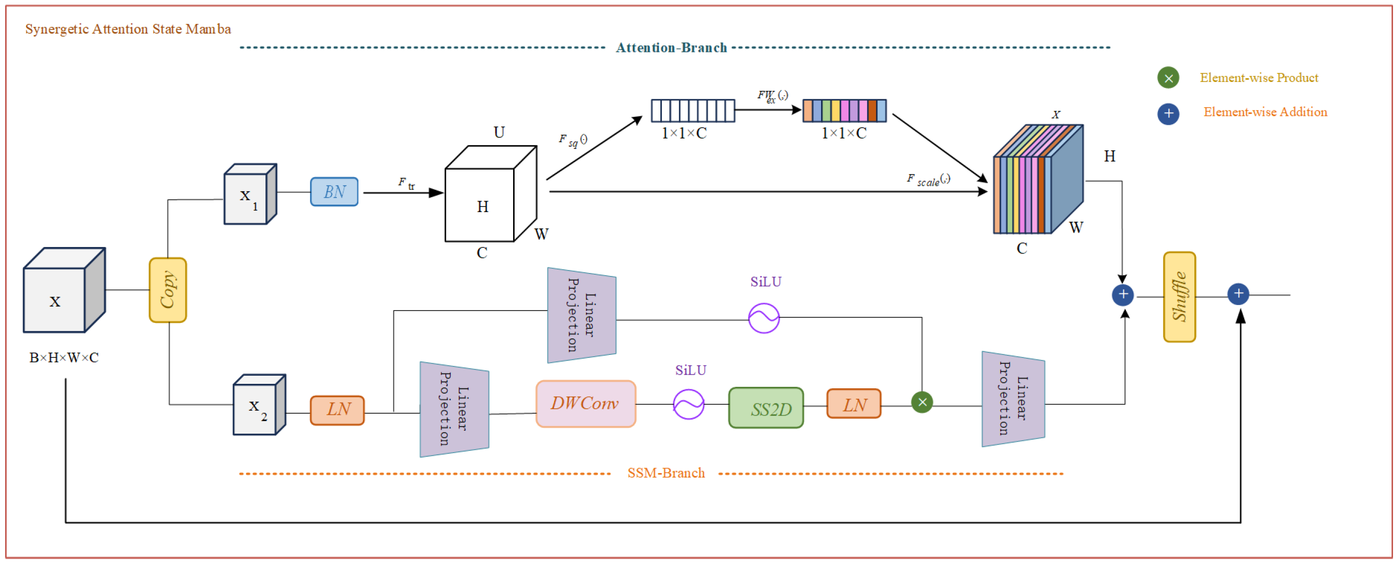 Sensors 25 04897 g004