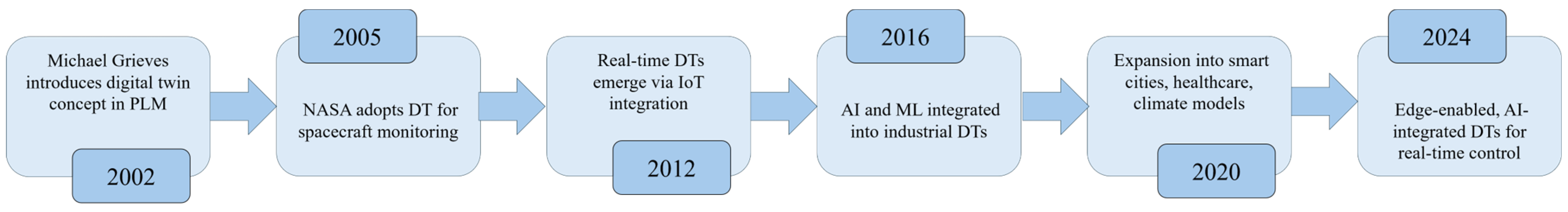 Sensors 25 04899 g002