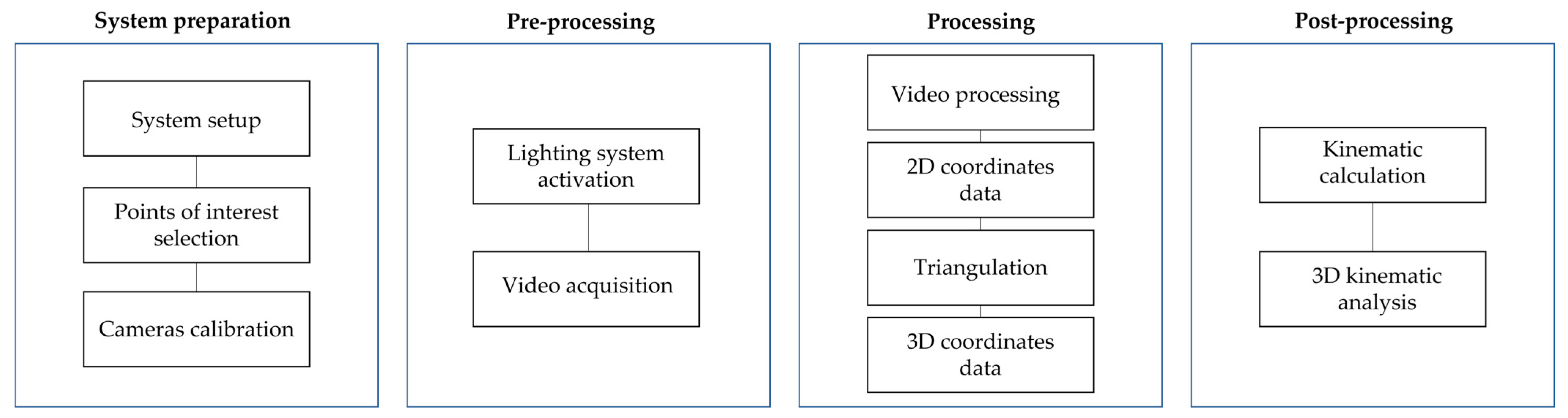Sensors 25 04900 g002 Sensors 25 04900 g002